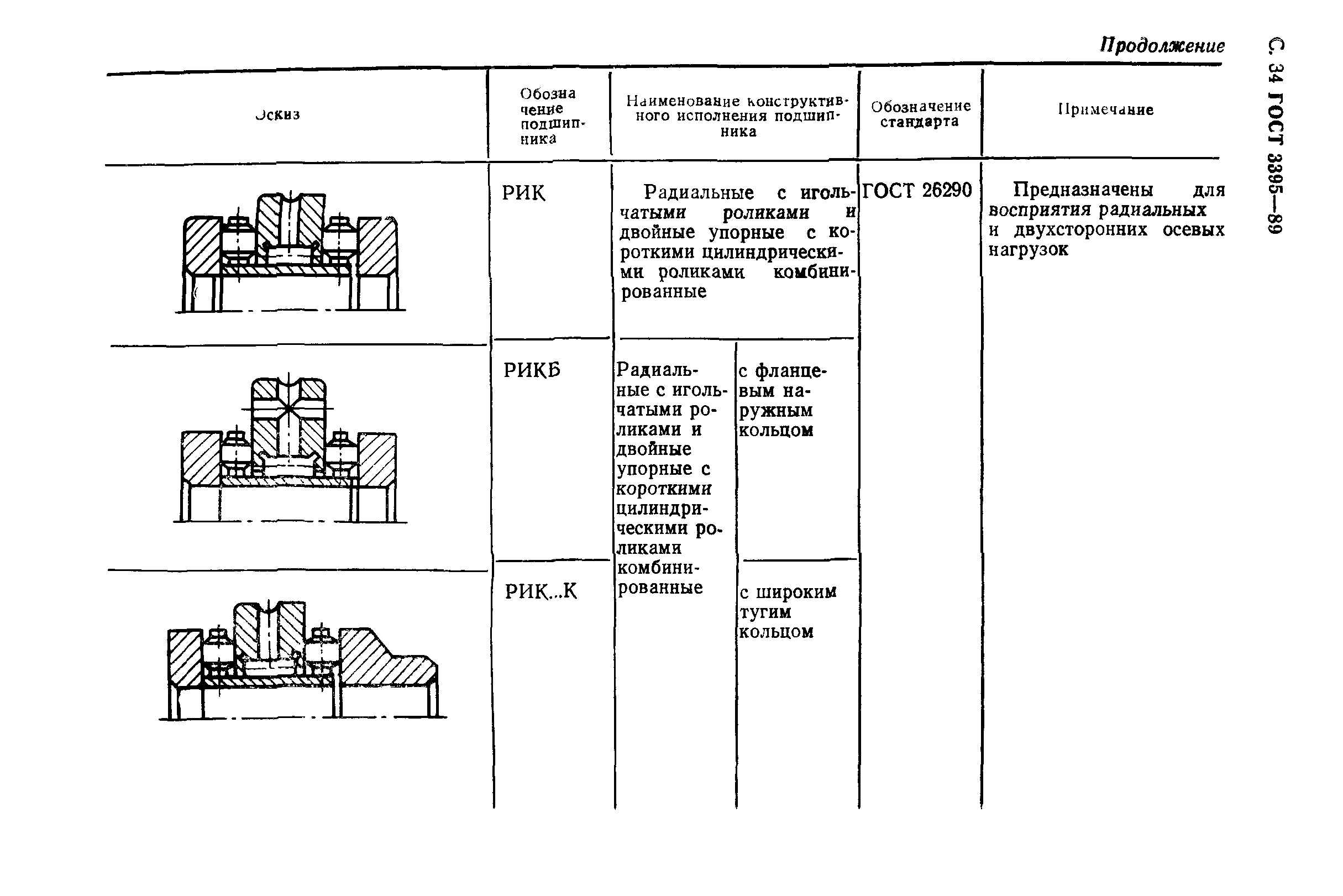 ГОСТ 3395-89