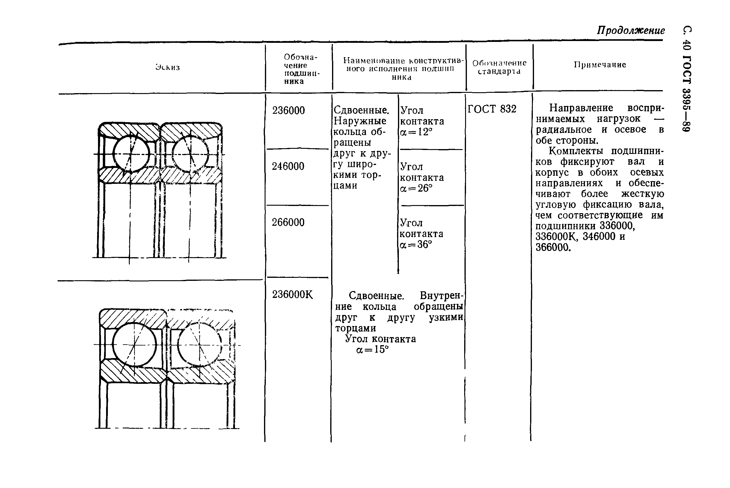 ГОСТ 3395-89