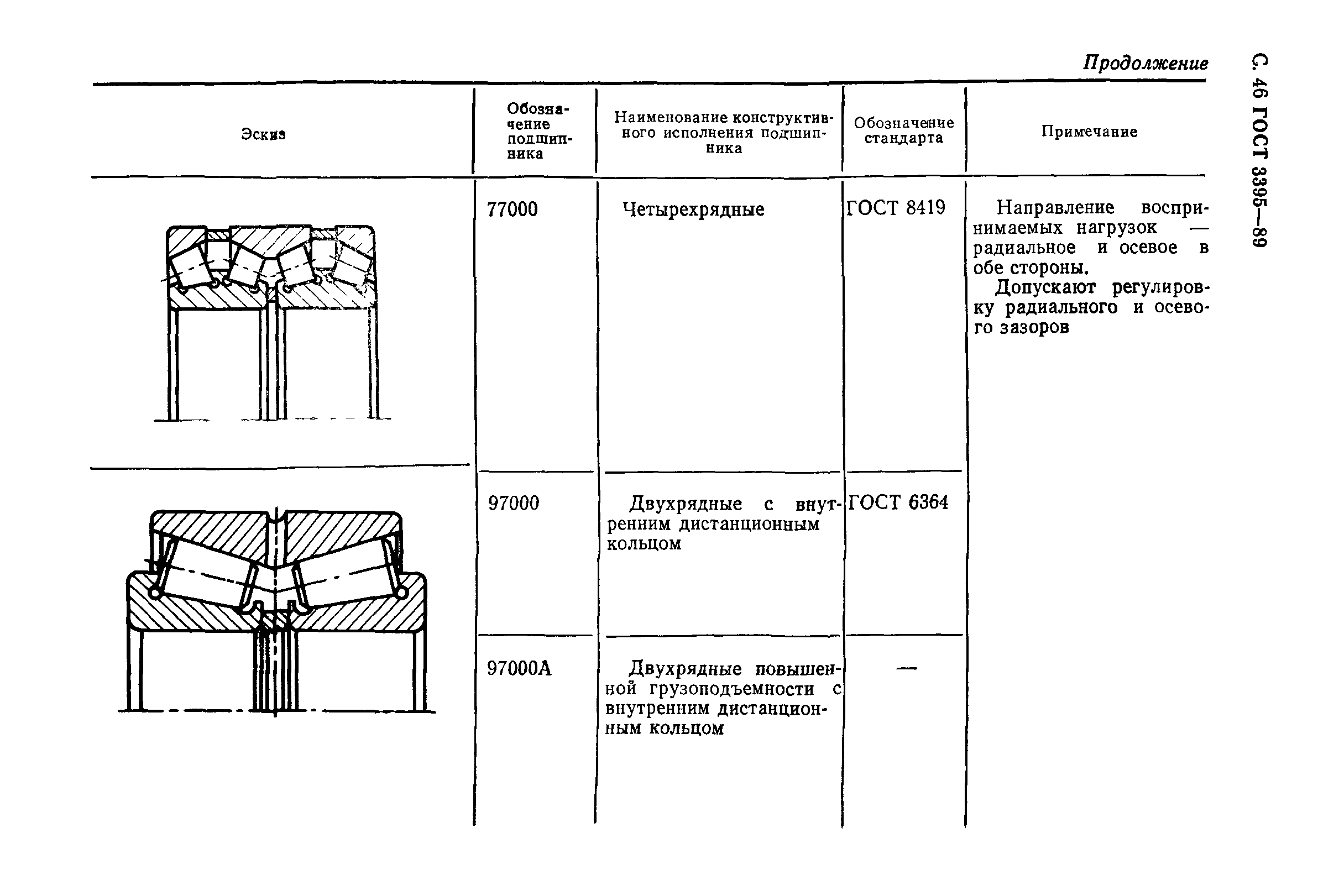 ГОСТ 3395-89