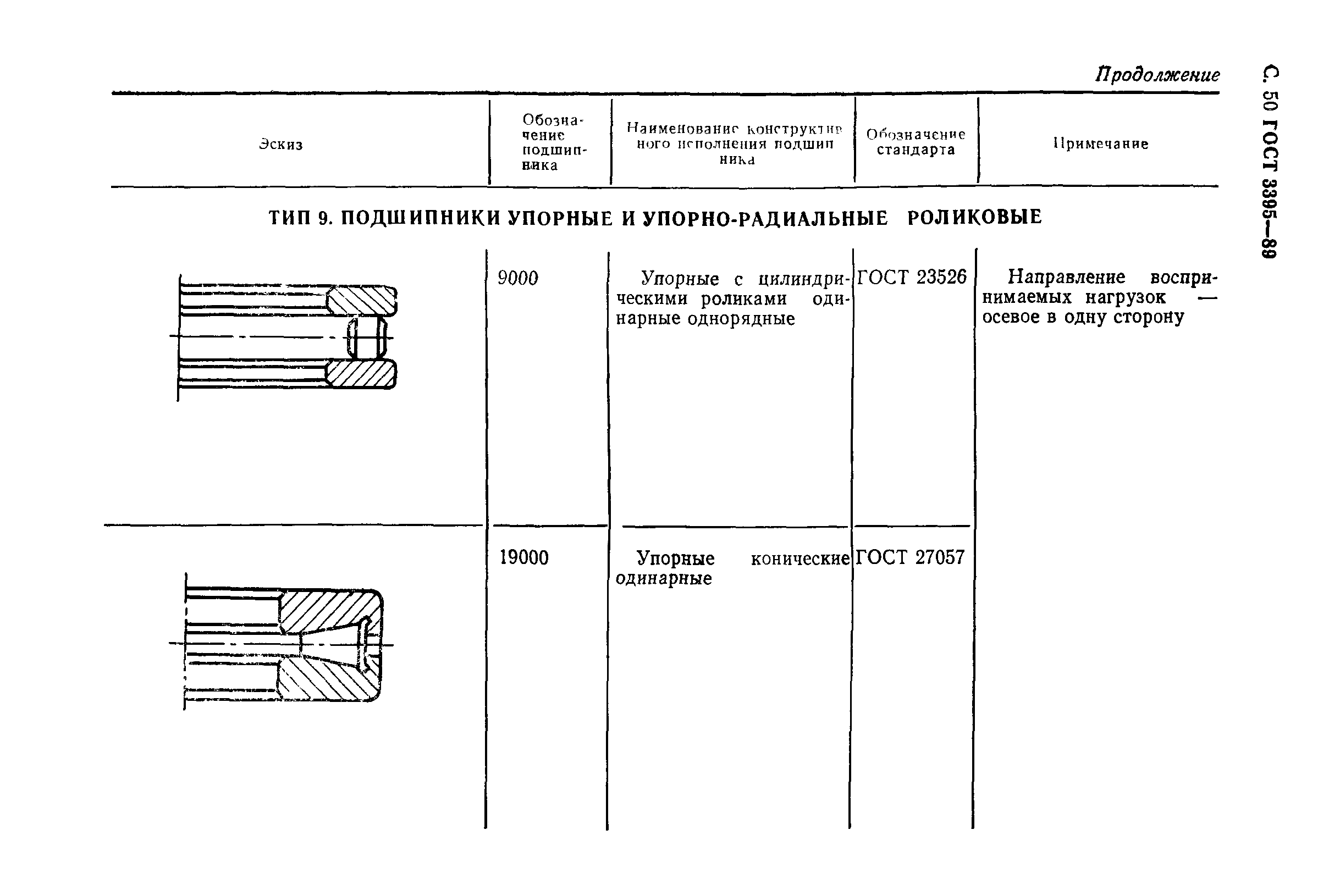 ГОСТ 3395-89