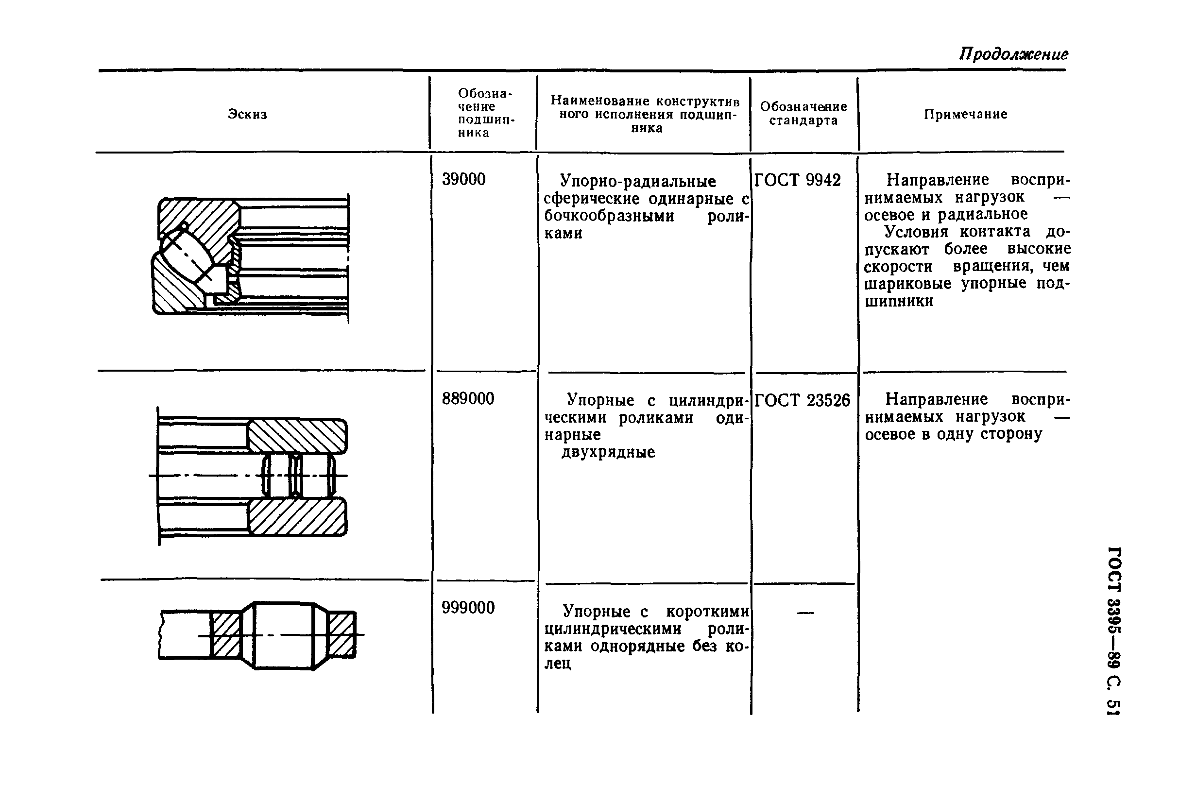 ГОСТ 3395-89