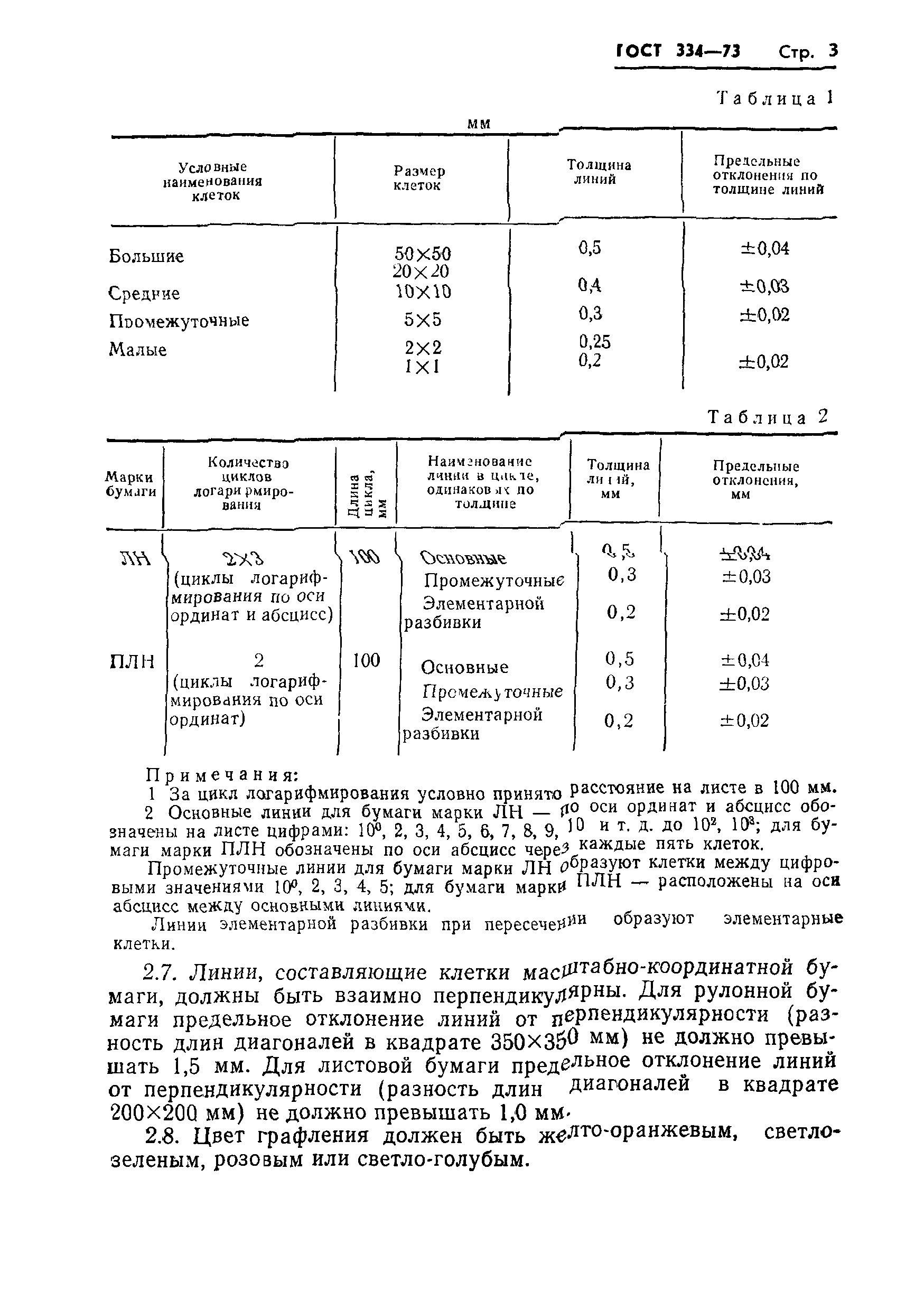 ГОСТ 334-73