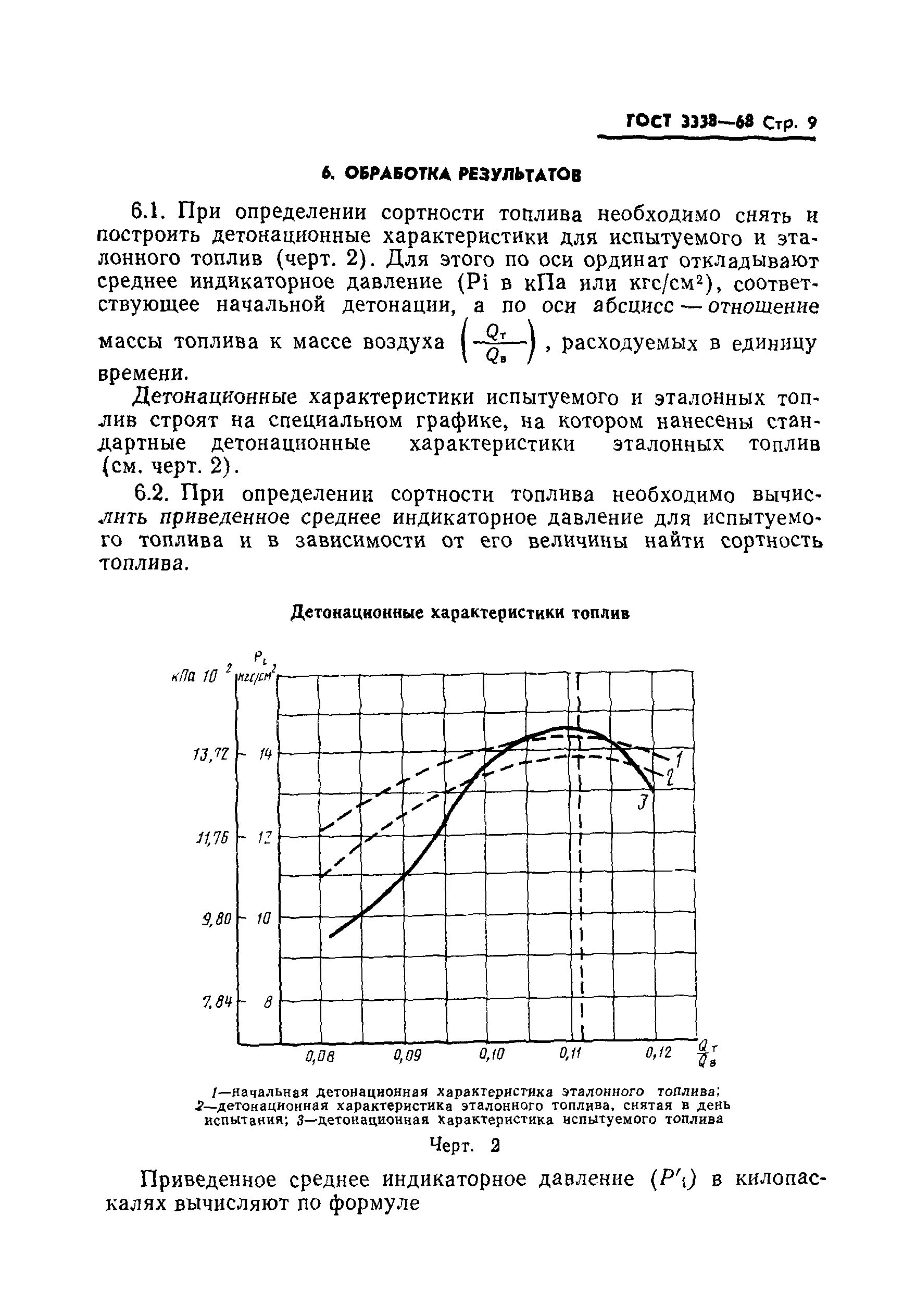 ГОСТ 3338-68