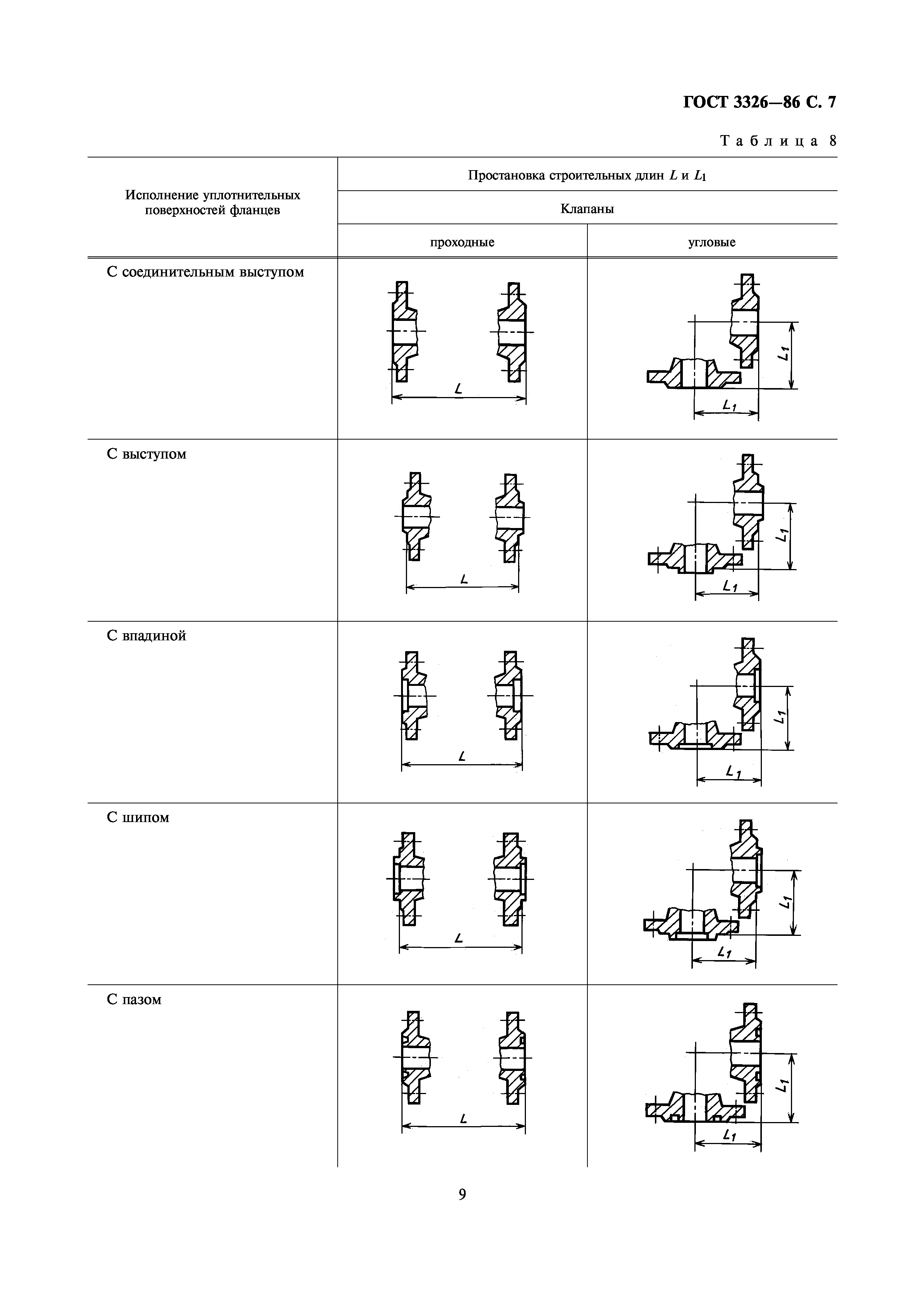 ГОСТ 3326-86