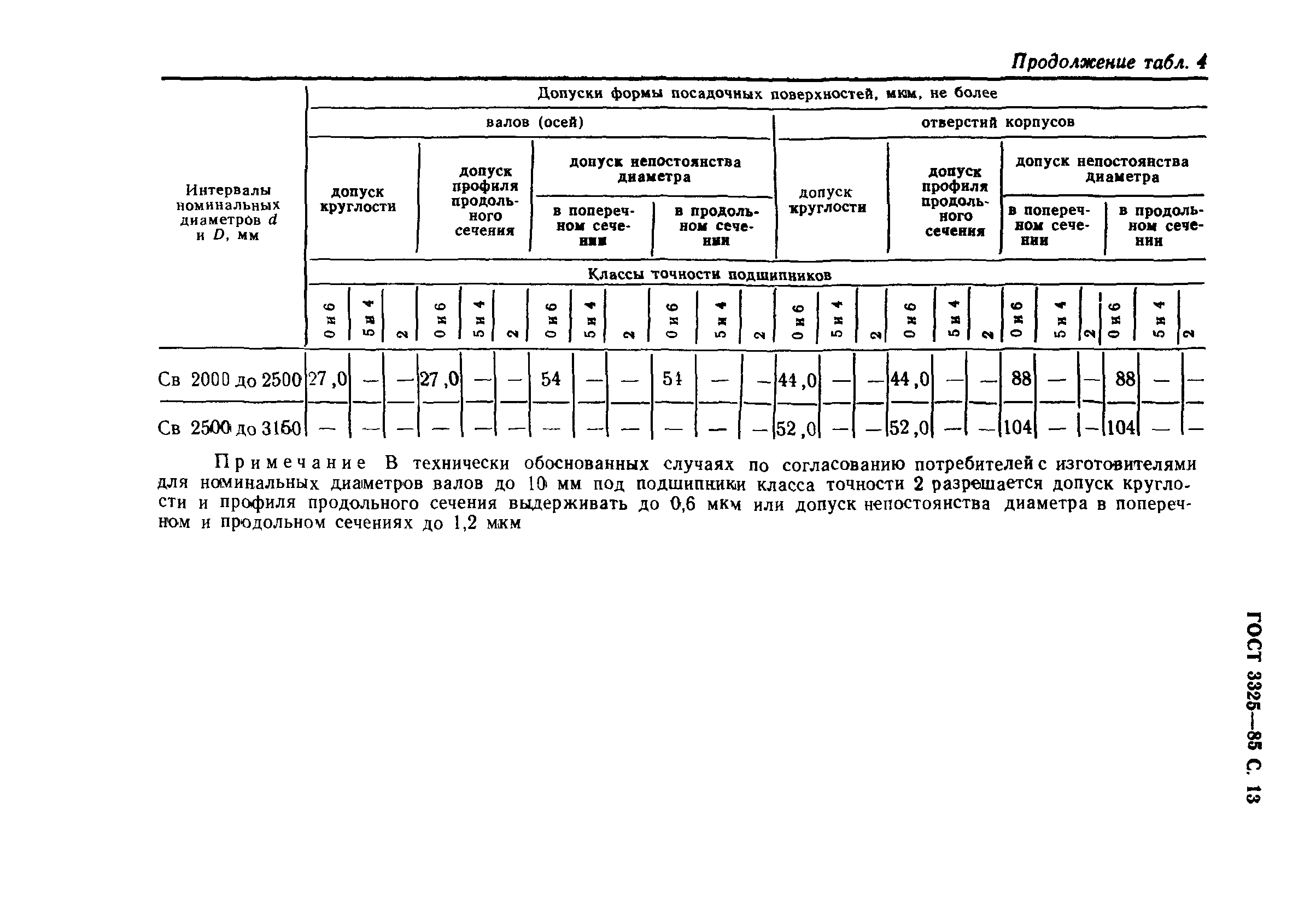 ГОСТ 3325-85