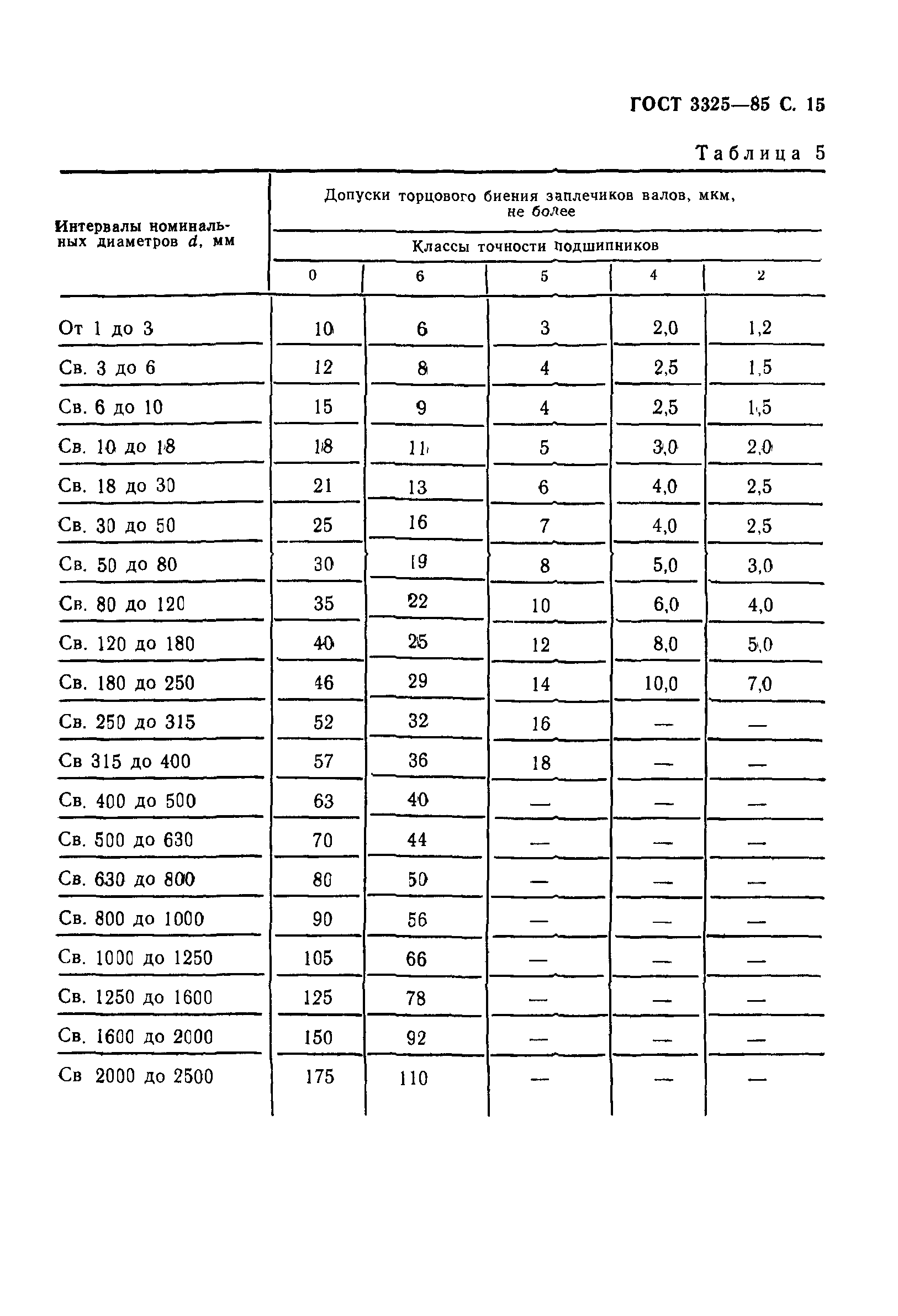 ГОСТ 3325-85