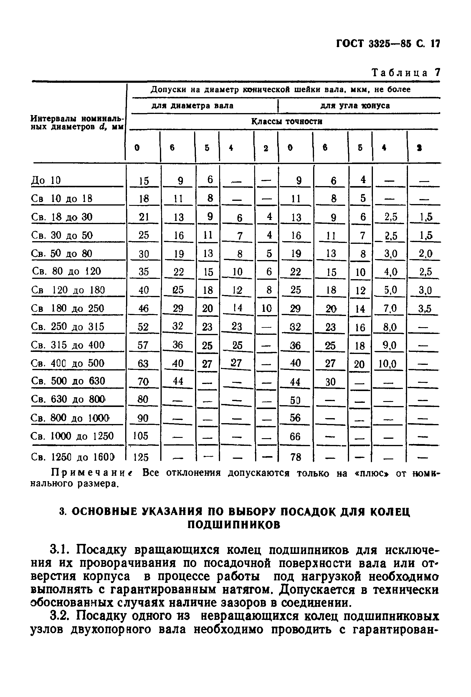 ГОСТ 3325-85