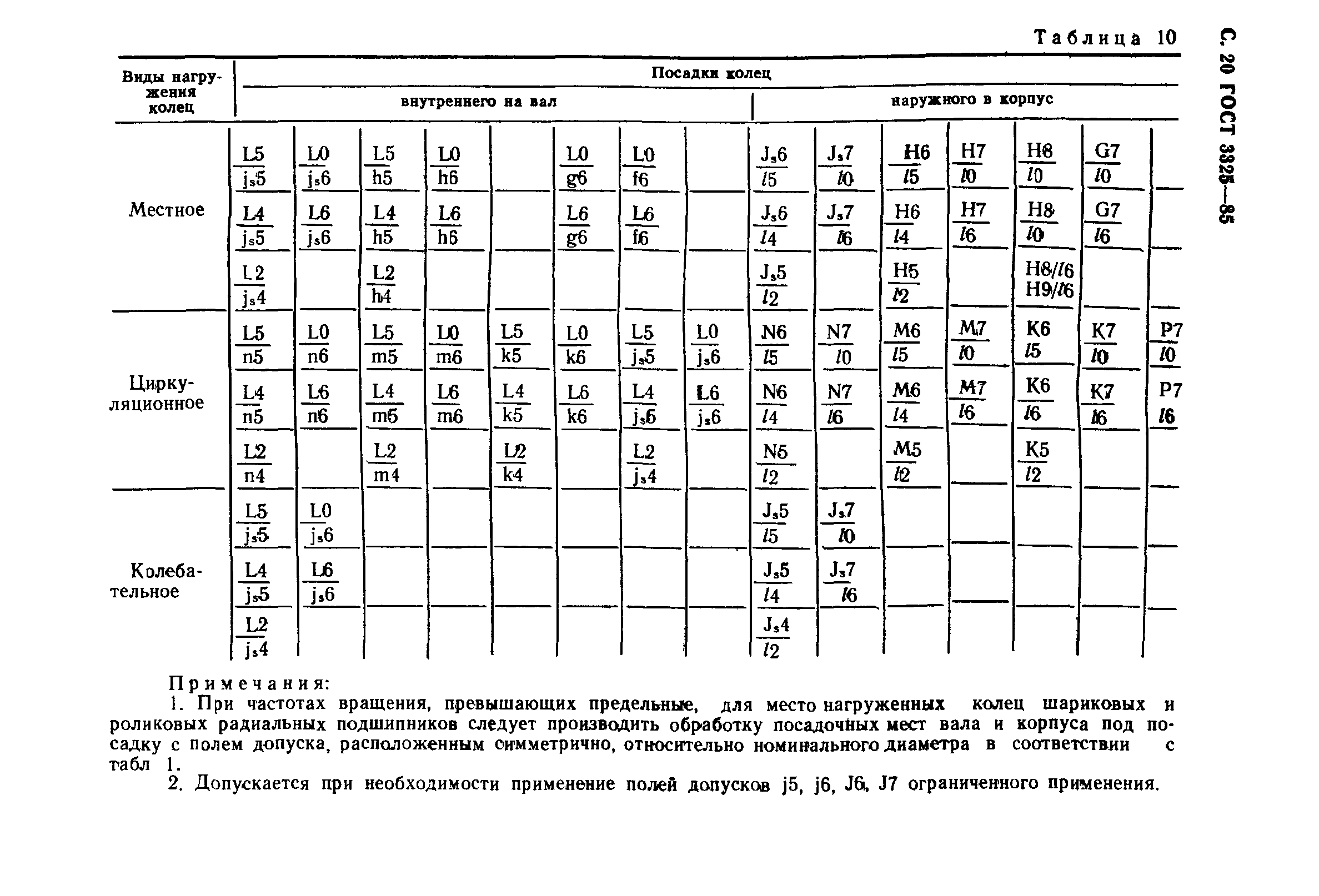 ГОСТ 3325-85