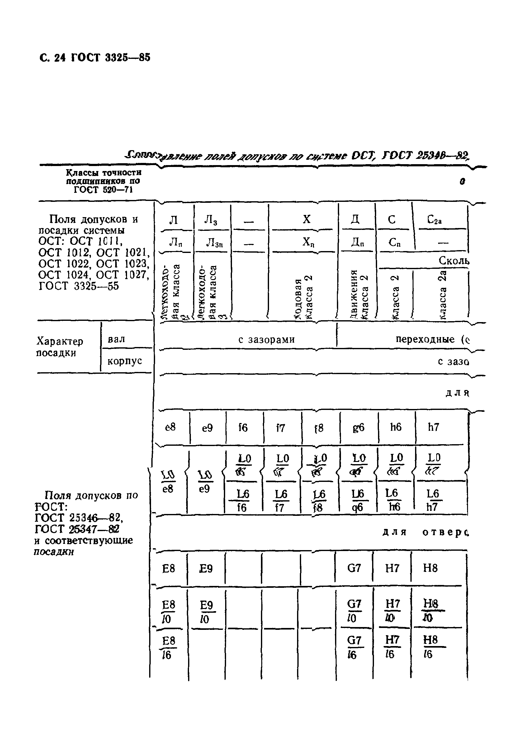 ГОСТ 3325-85