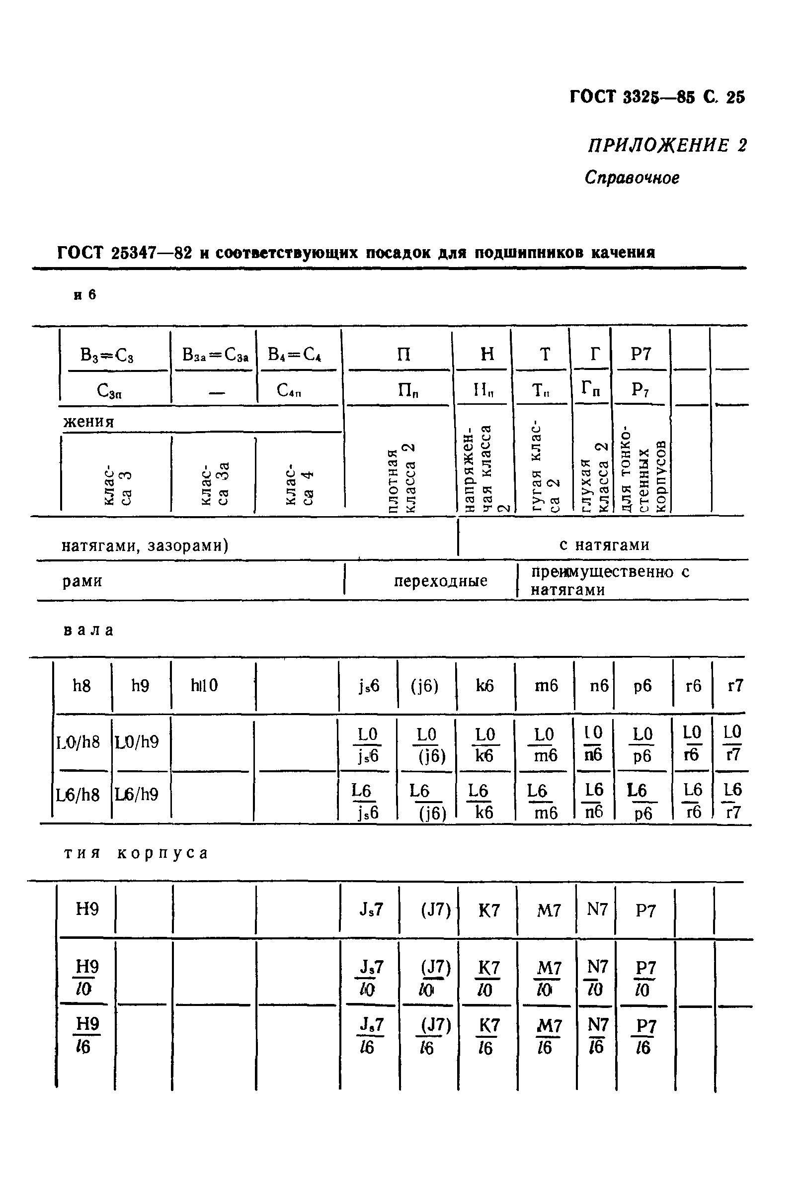 ГОСТ 3325-85