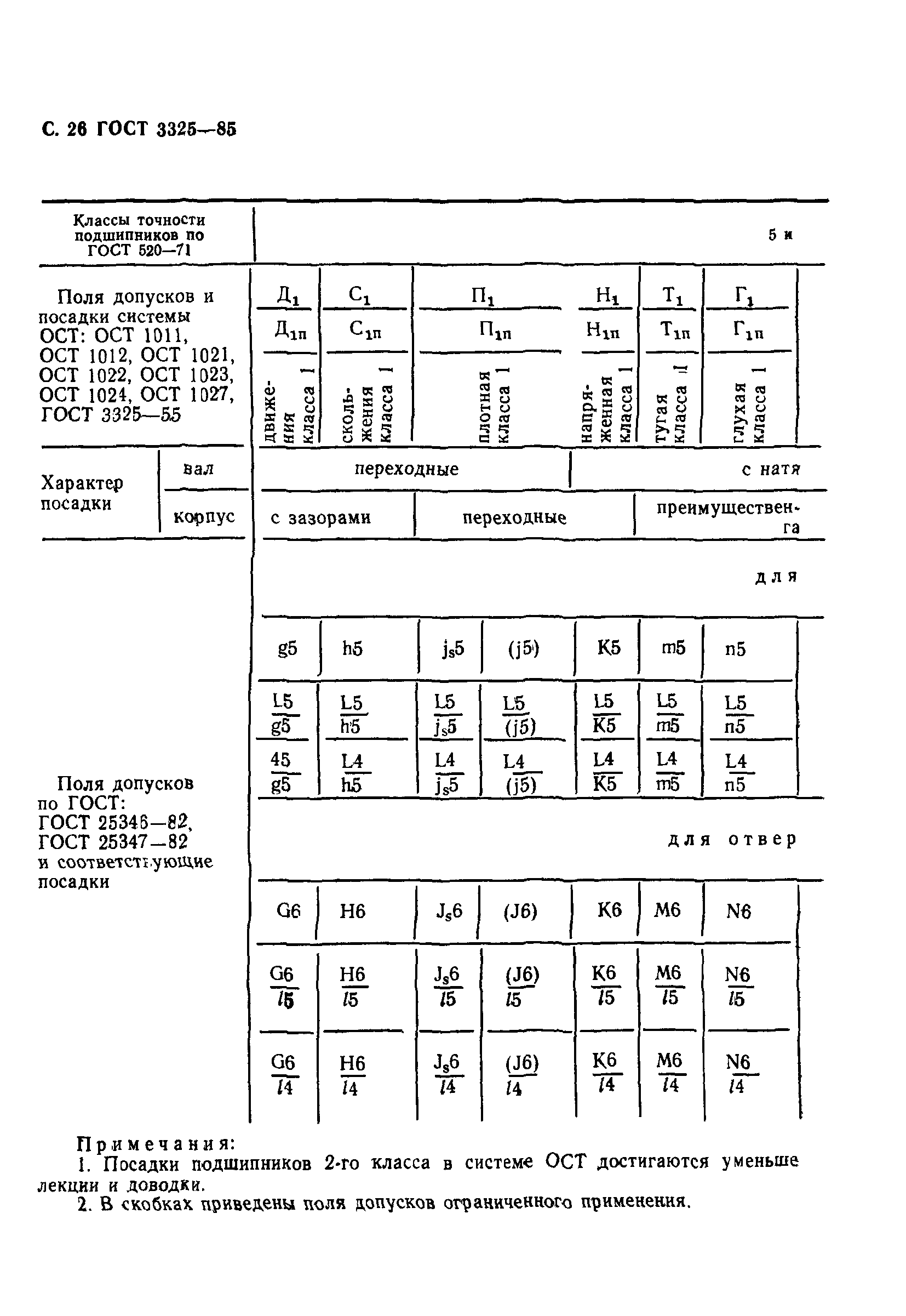 ГОСТ 3325-85