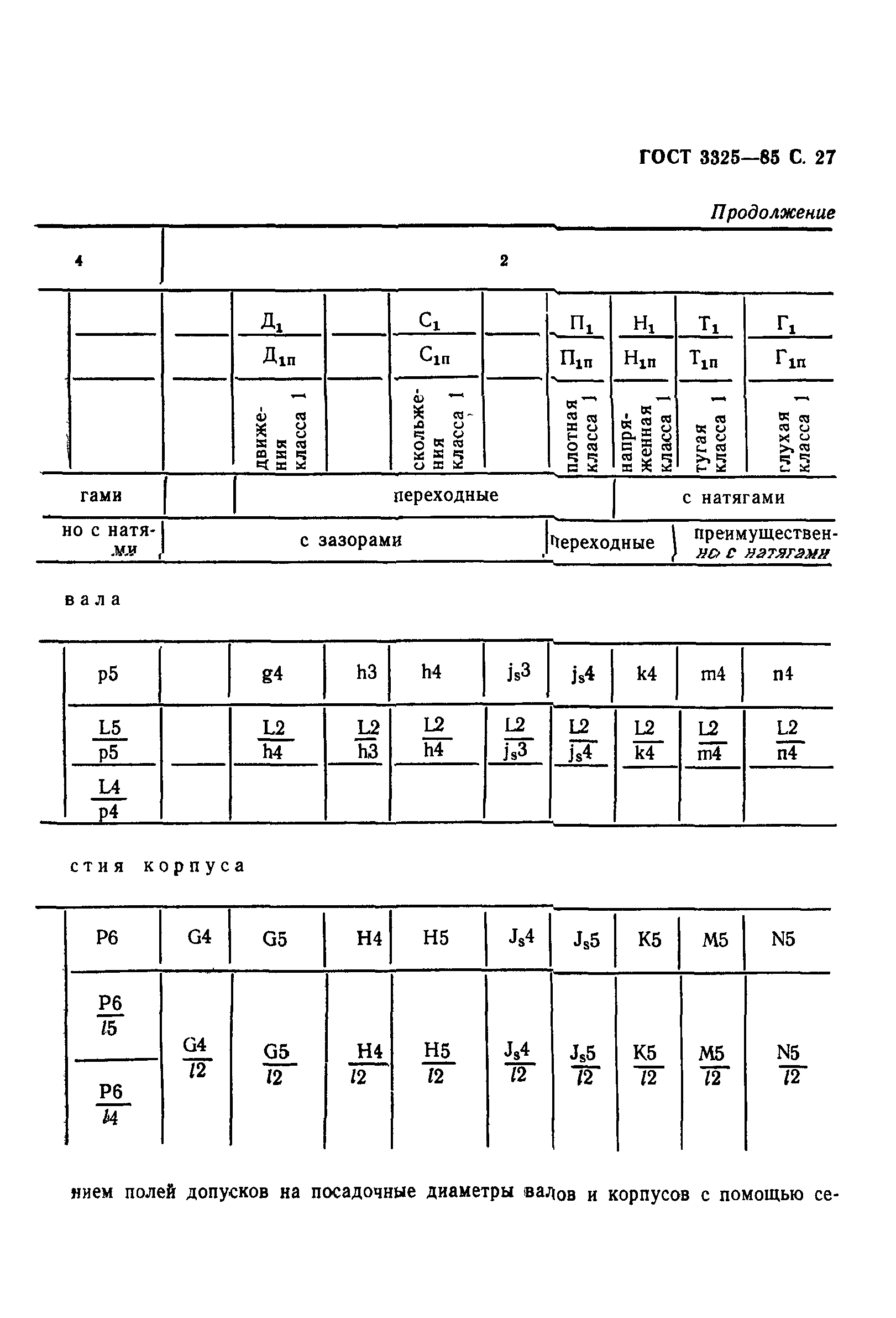 ГОСТ 3325-85