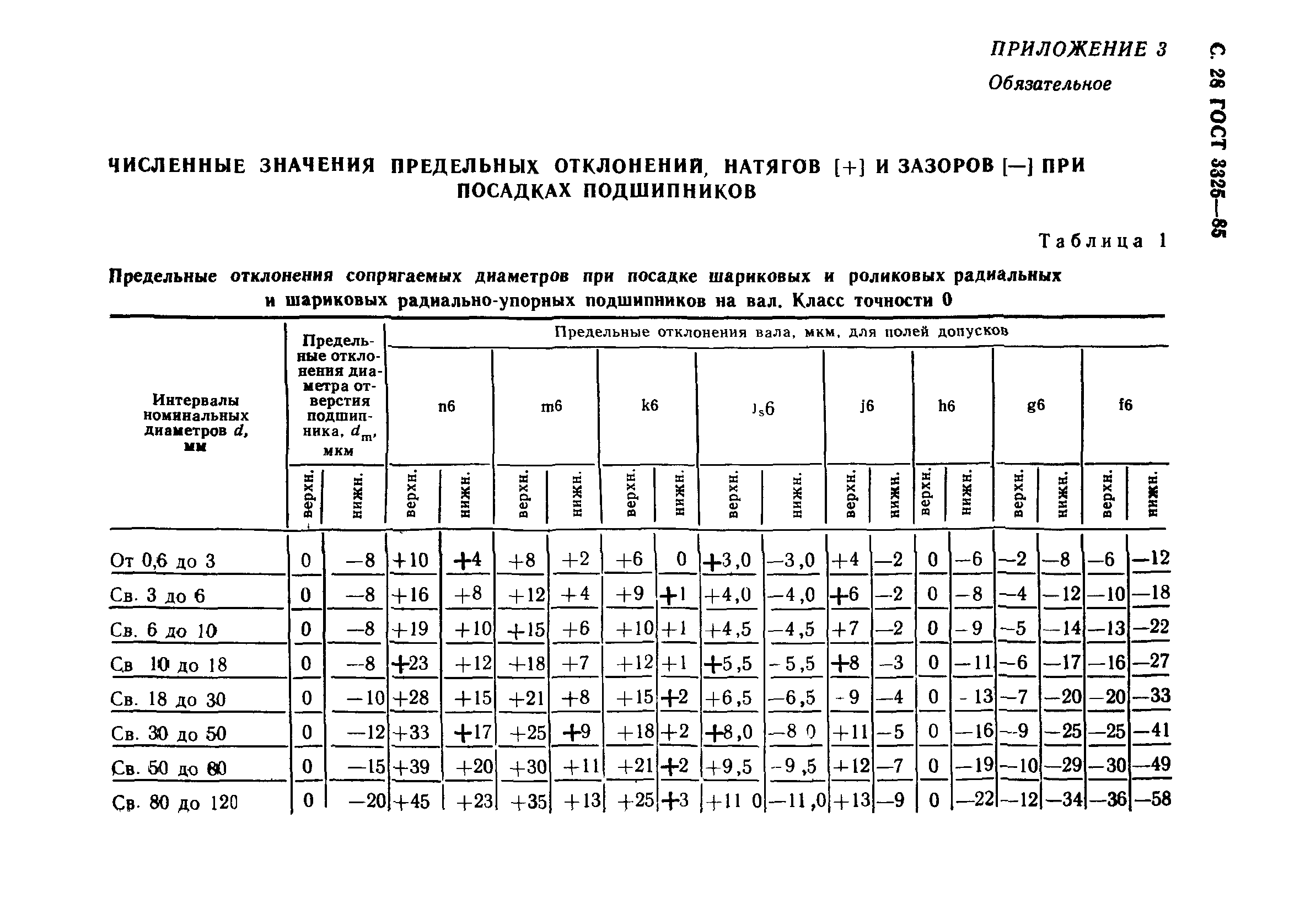 ГОСТ 3325-85