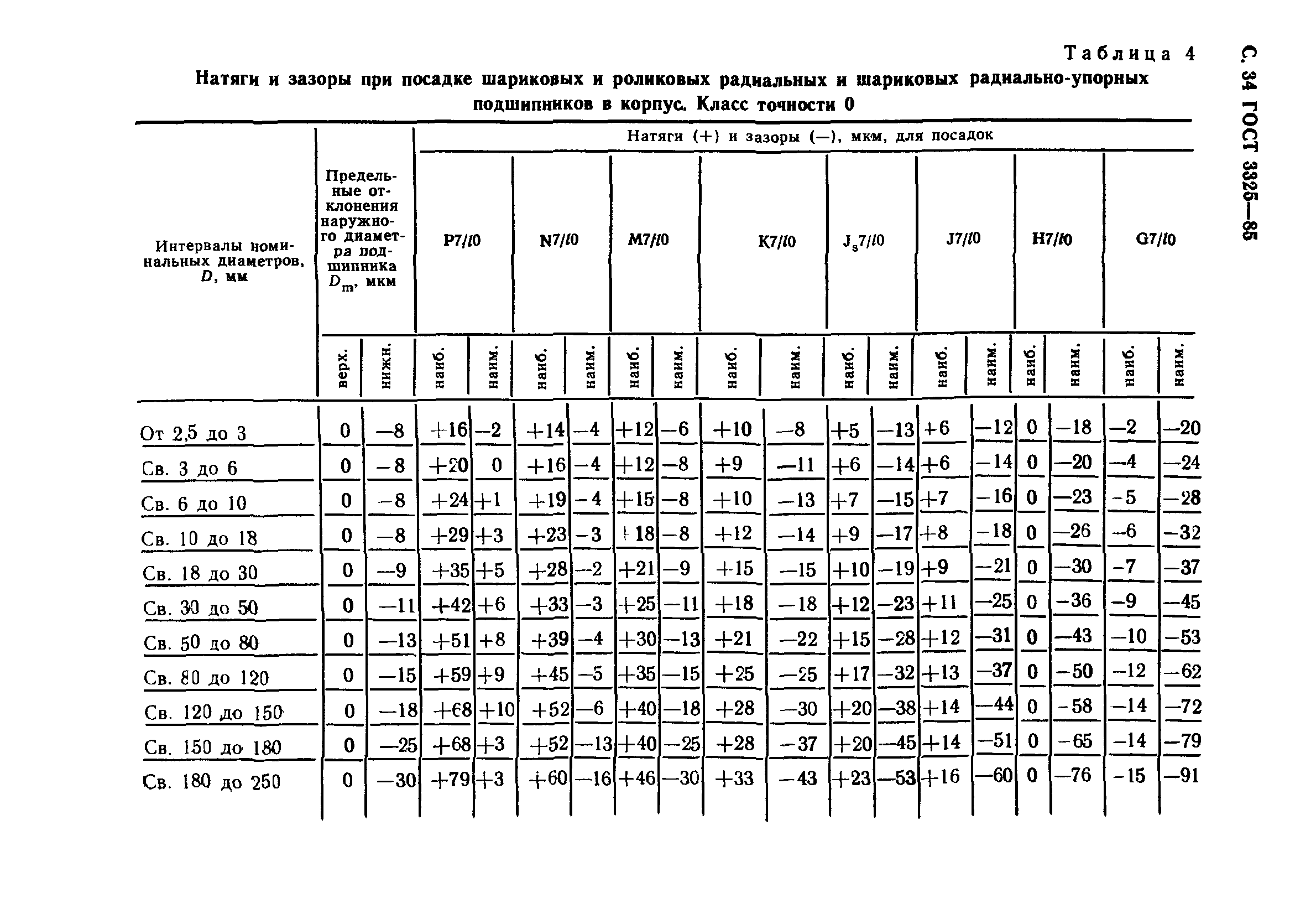 ГОСТ 3325-85