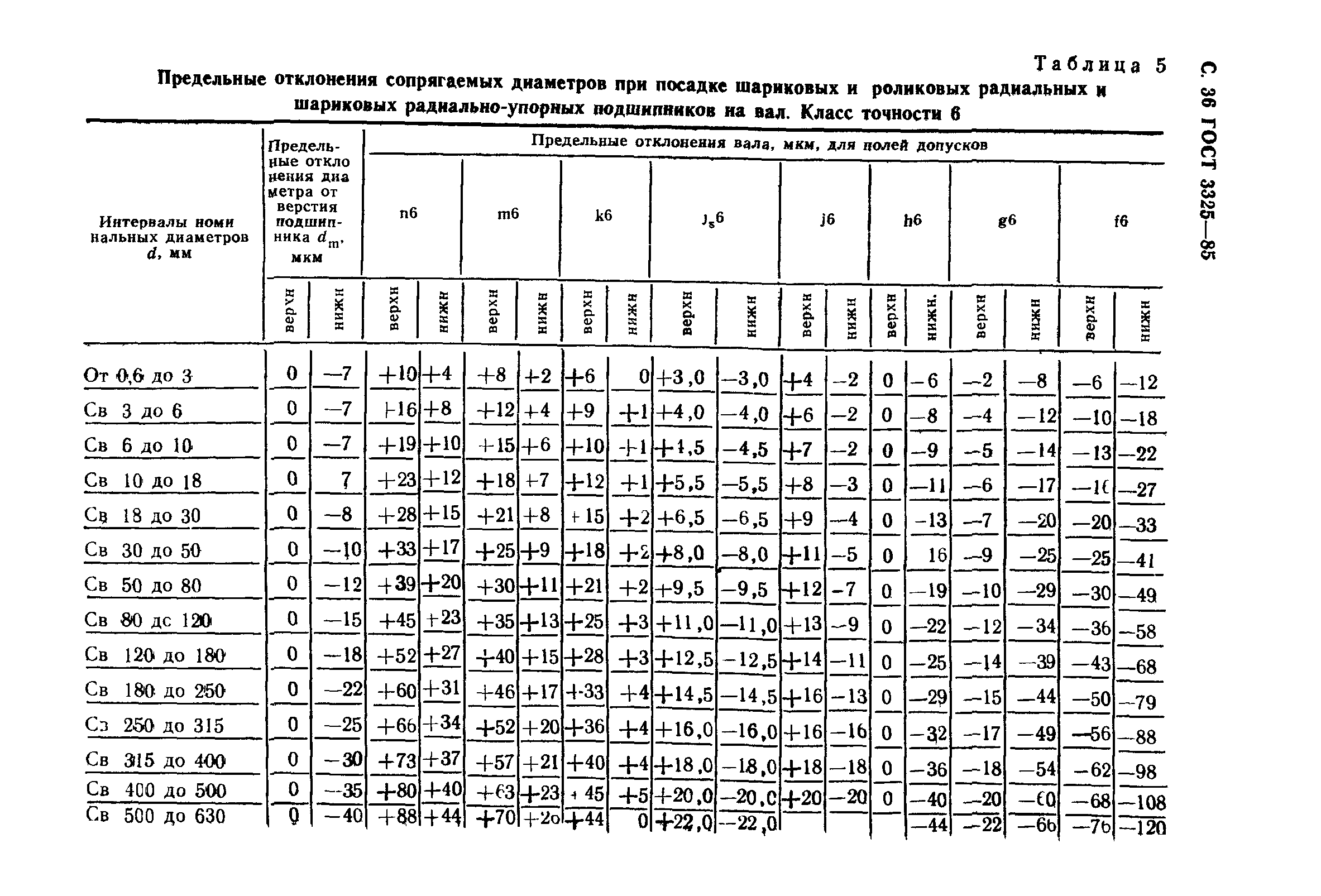 ГОСТ 3325-85