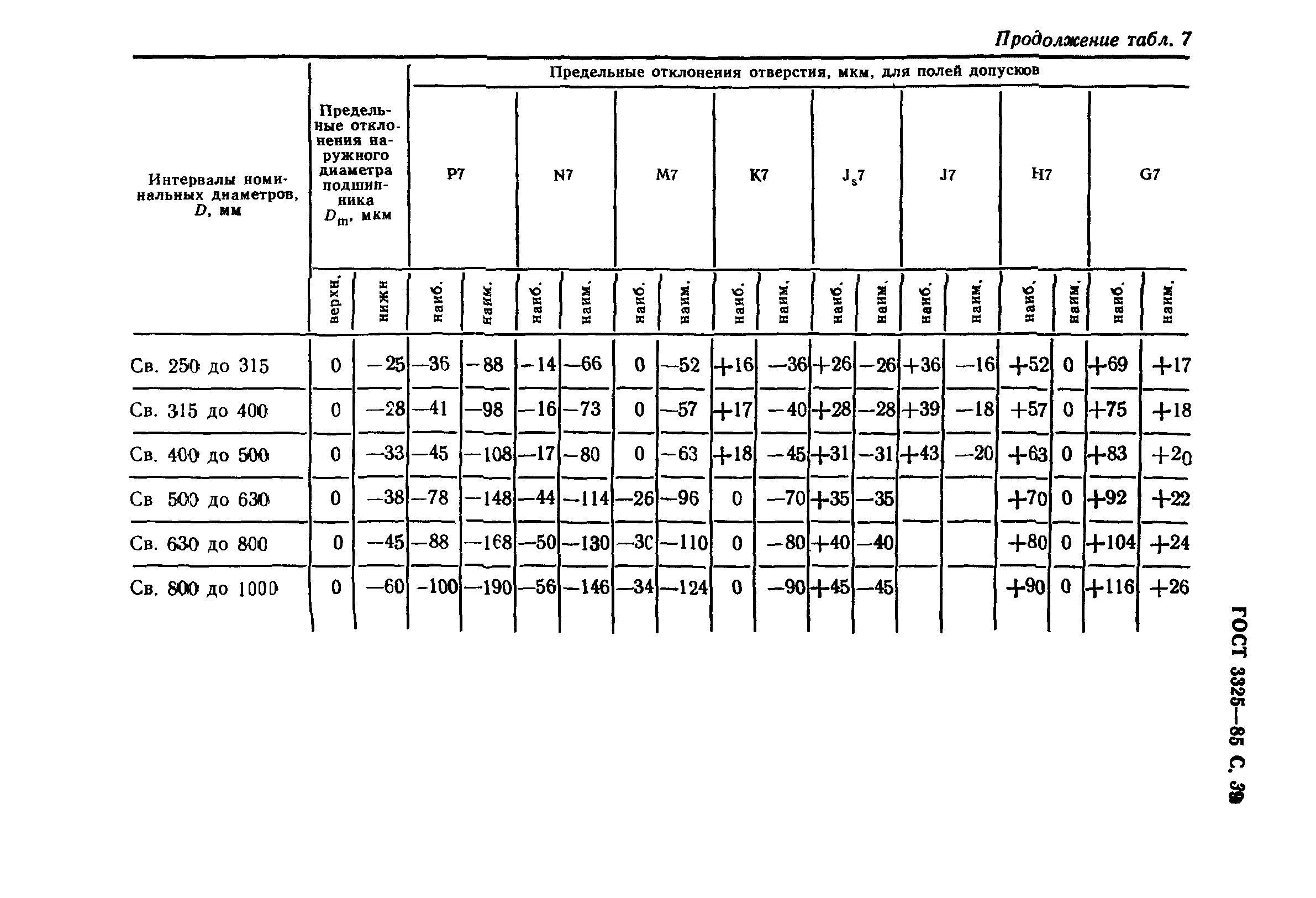 ГОСТ 3325-85