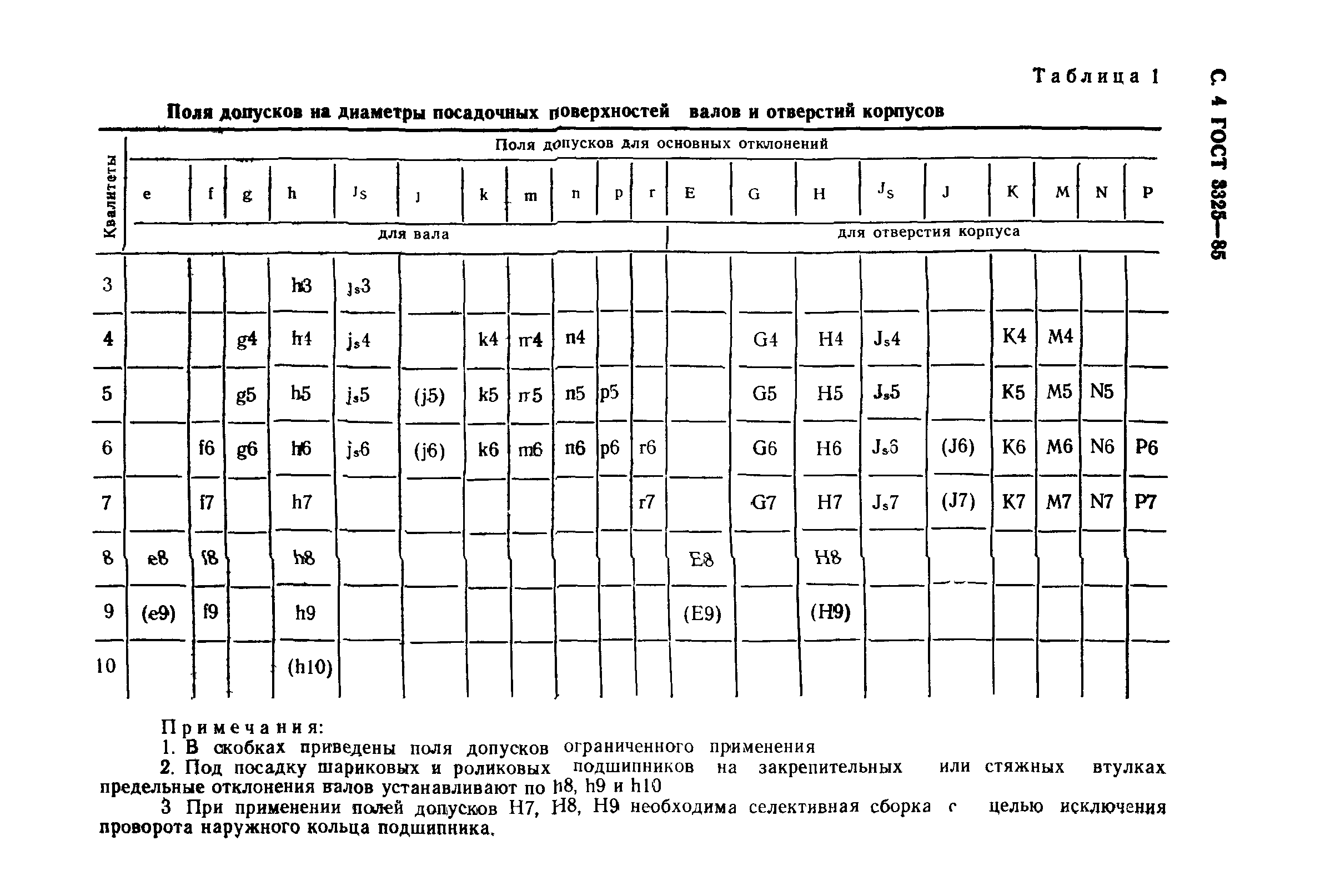 ГОСТ 3325-85