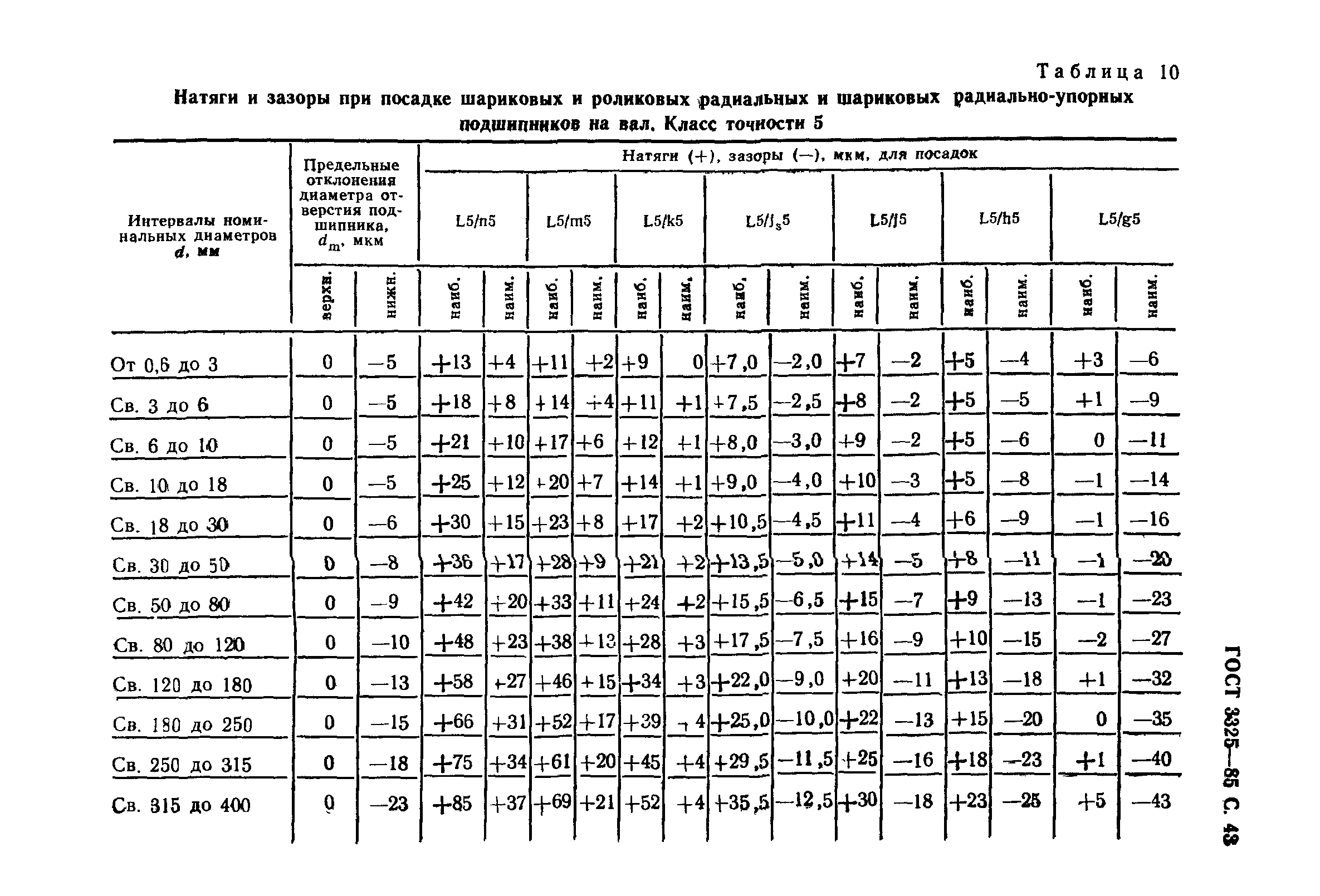 ГОСТ 3325-85