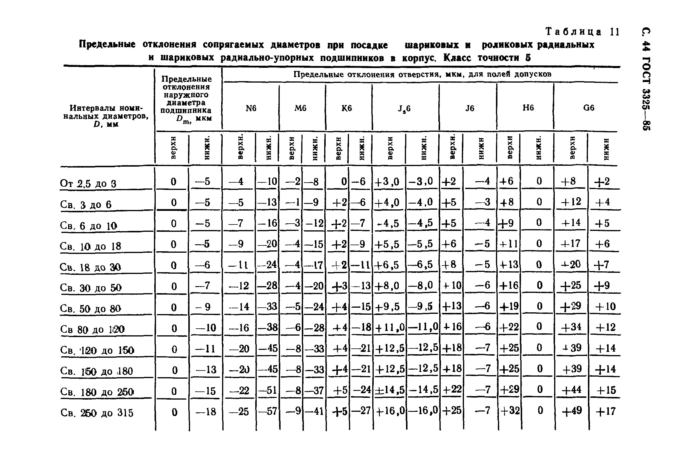 ГОСТ 3325-85