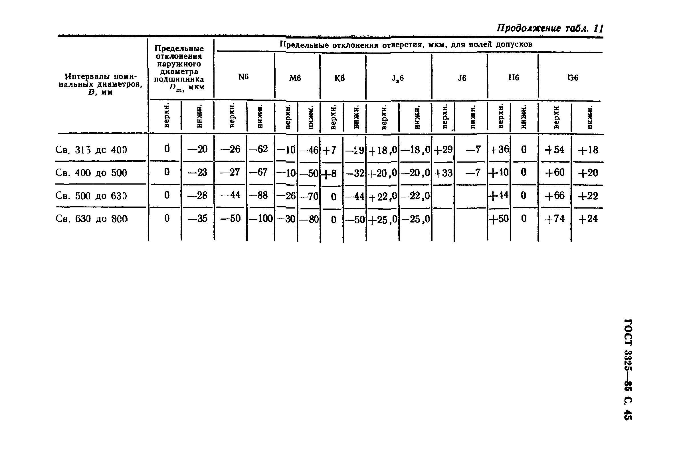 ГОСТ 3325-85