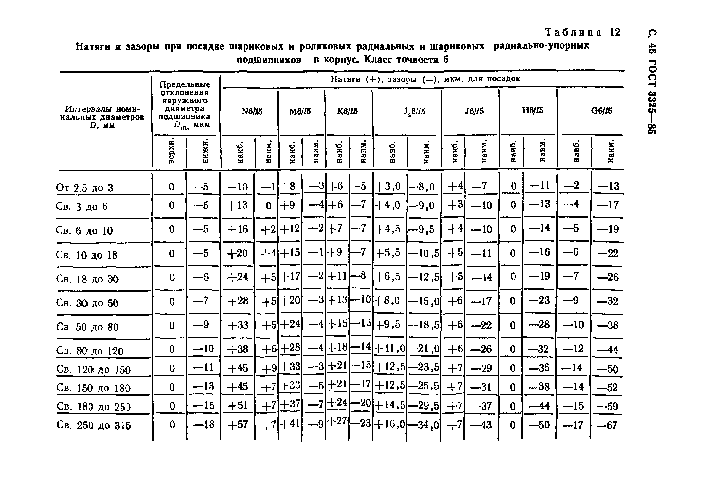 ГОСТ 3325-85