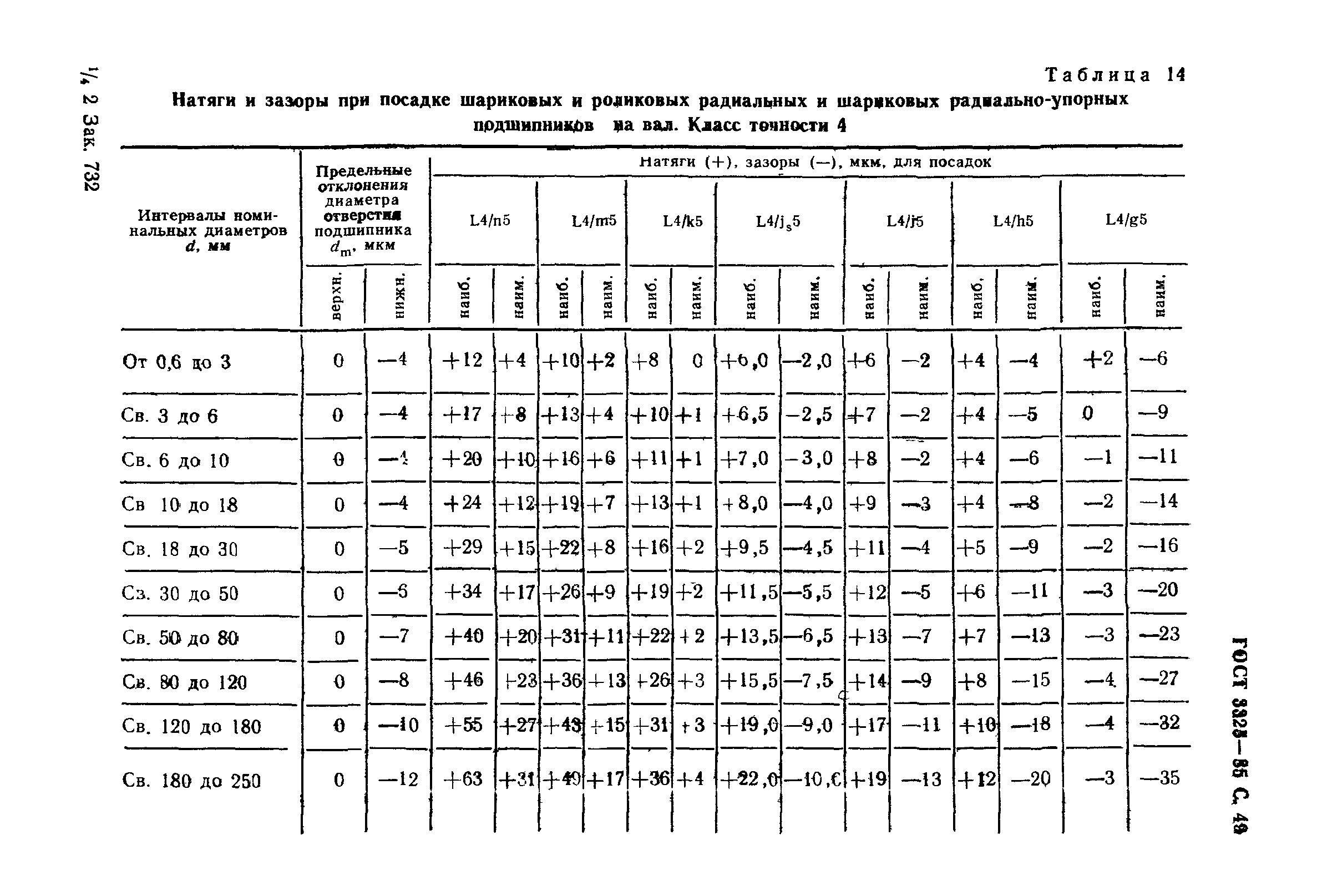 ГОСТ 3325-85