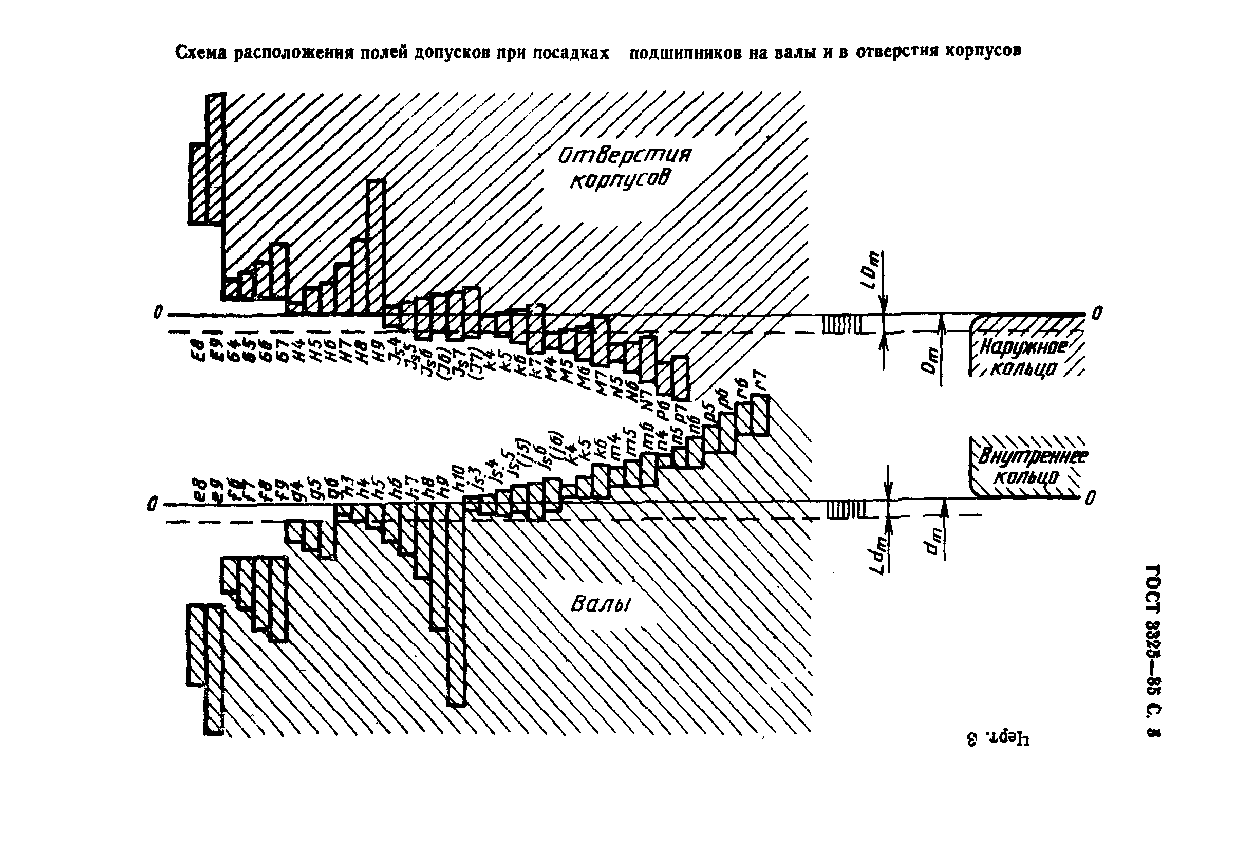 ГОСТ 3325-85