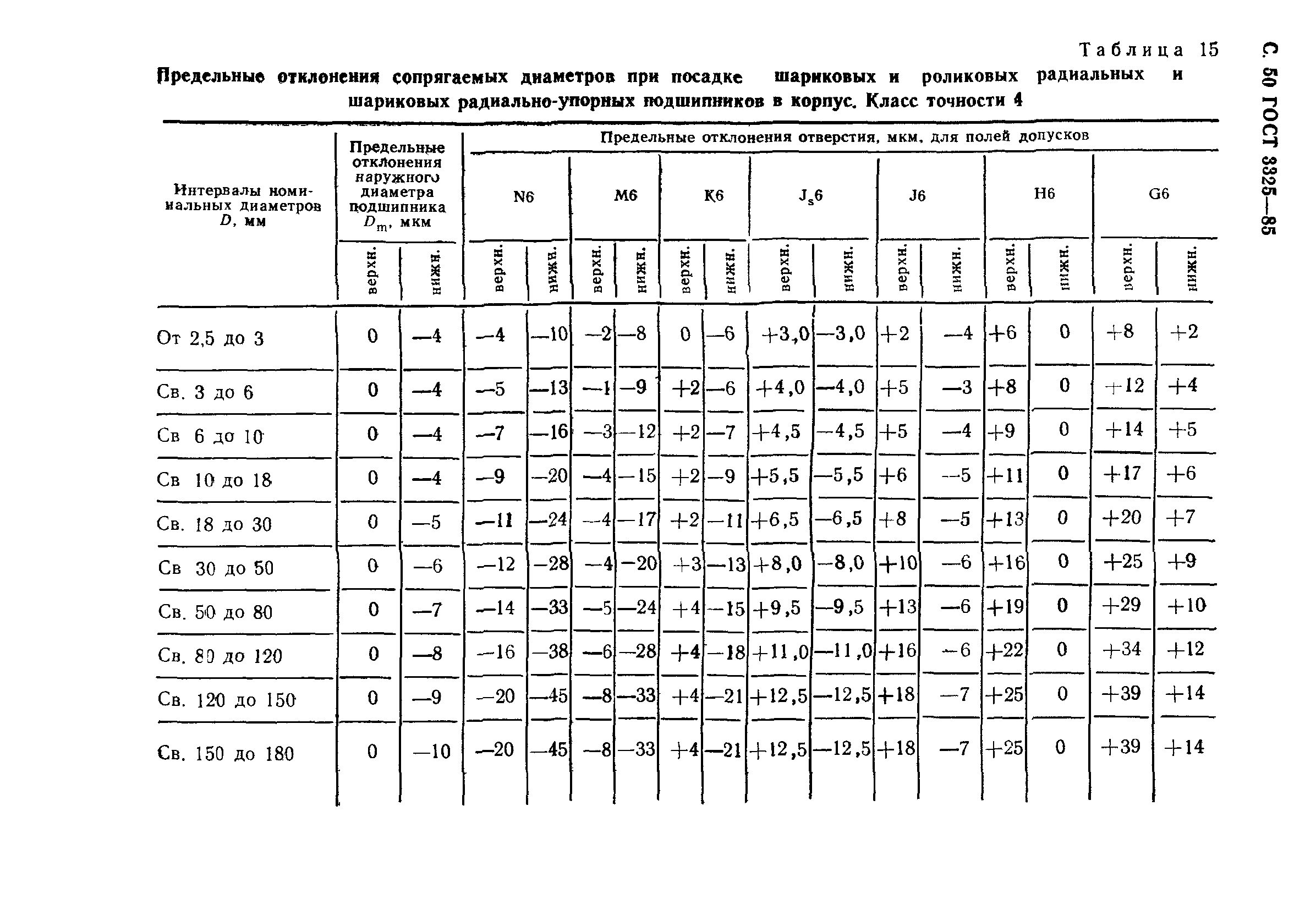 ГОСТ 3325-85