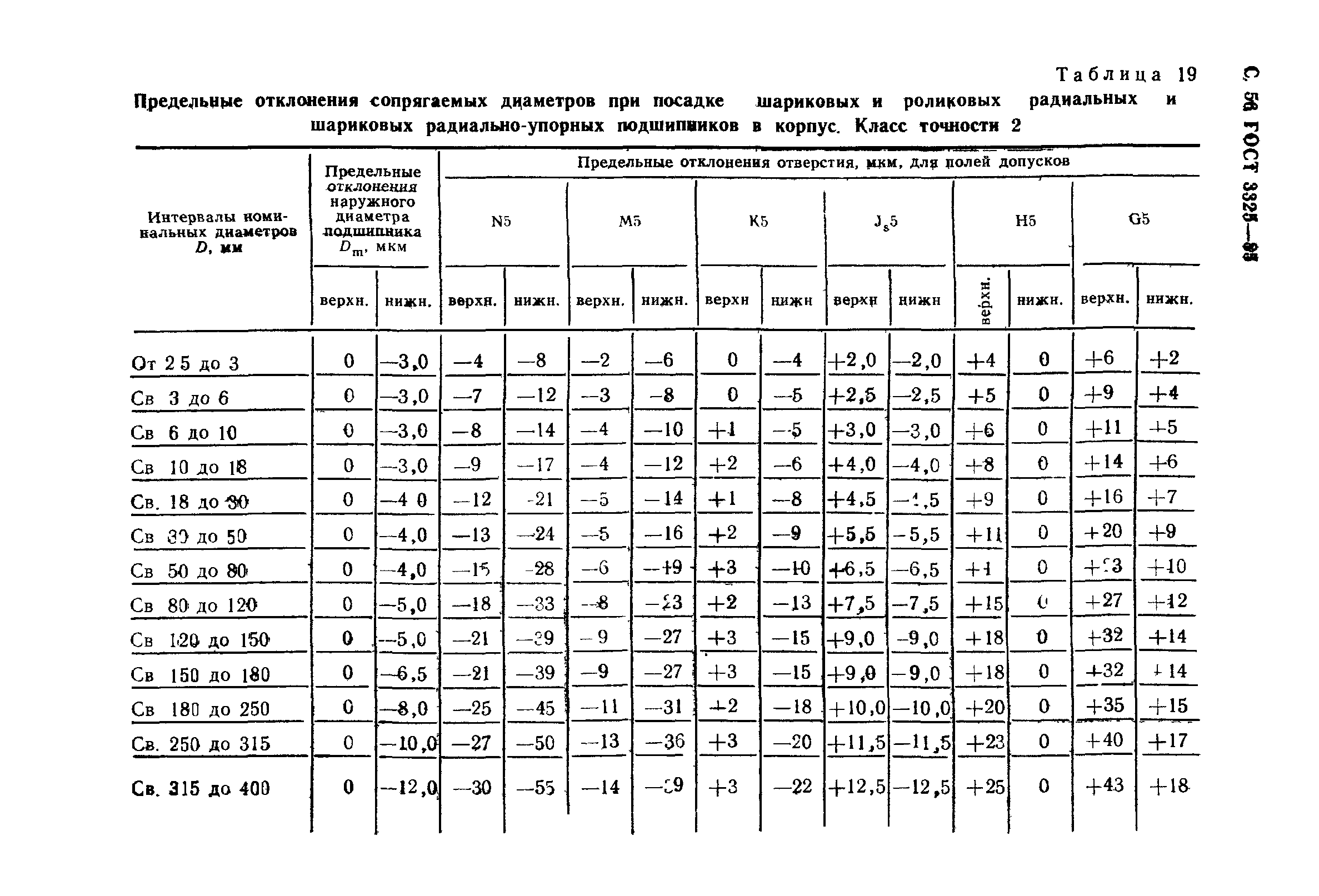 ГОСТ 3325-85