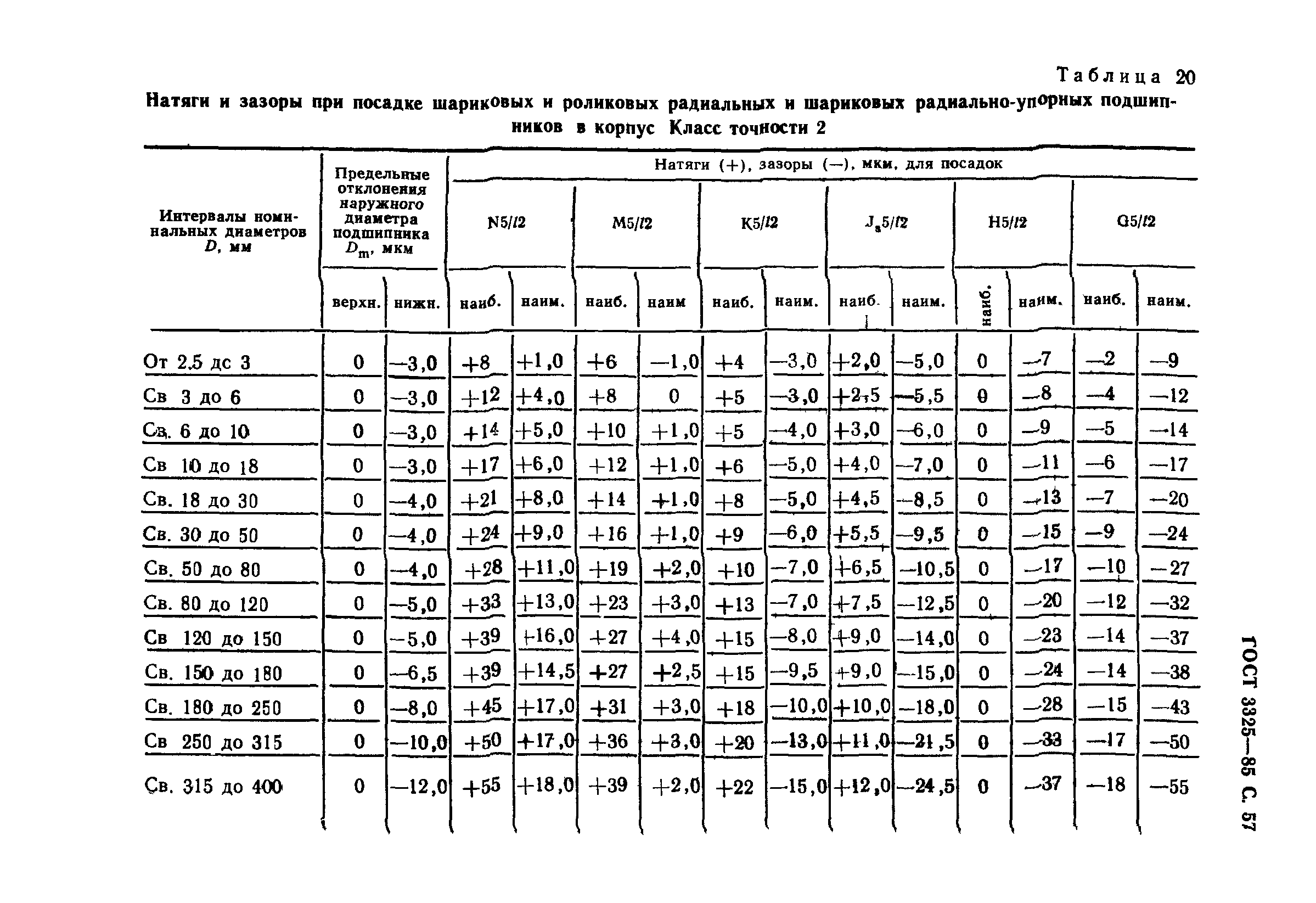 ГОСТ 3325-85