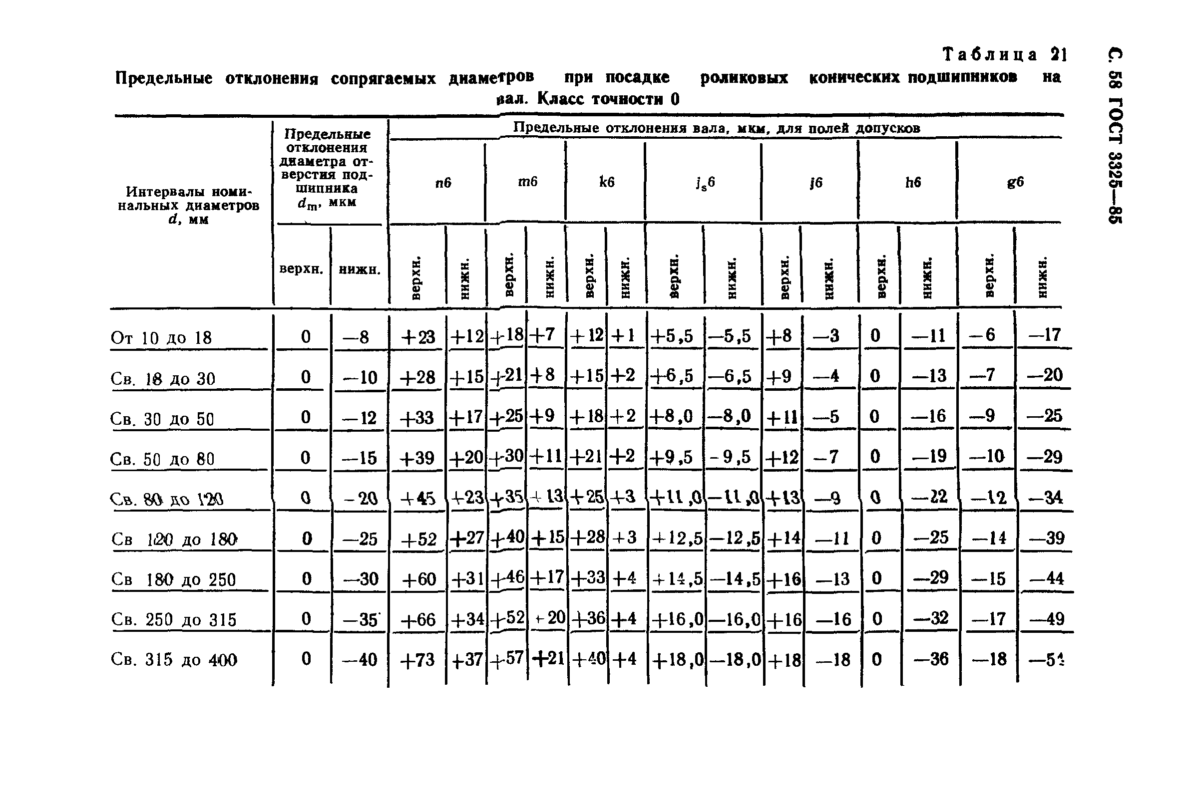 ГОСТ 3325-85