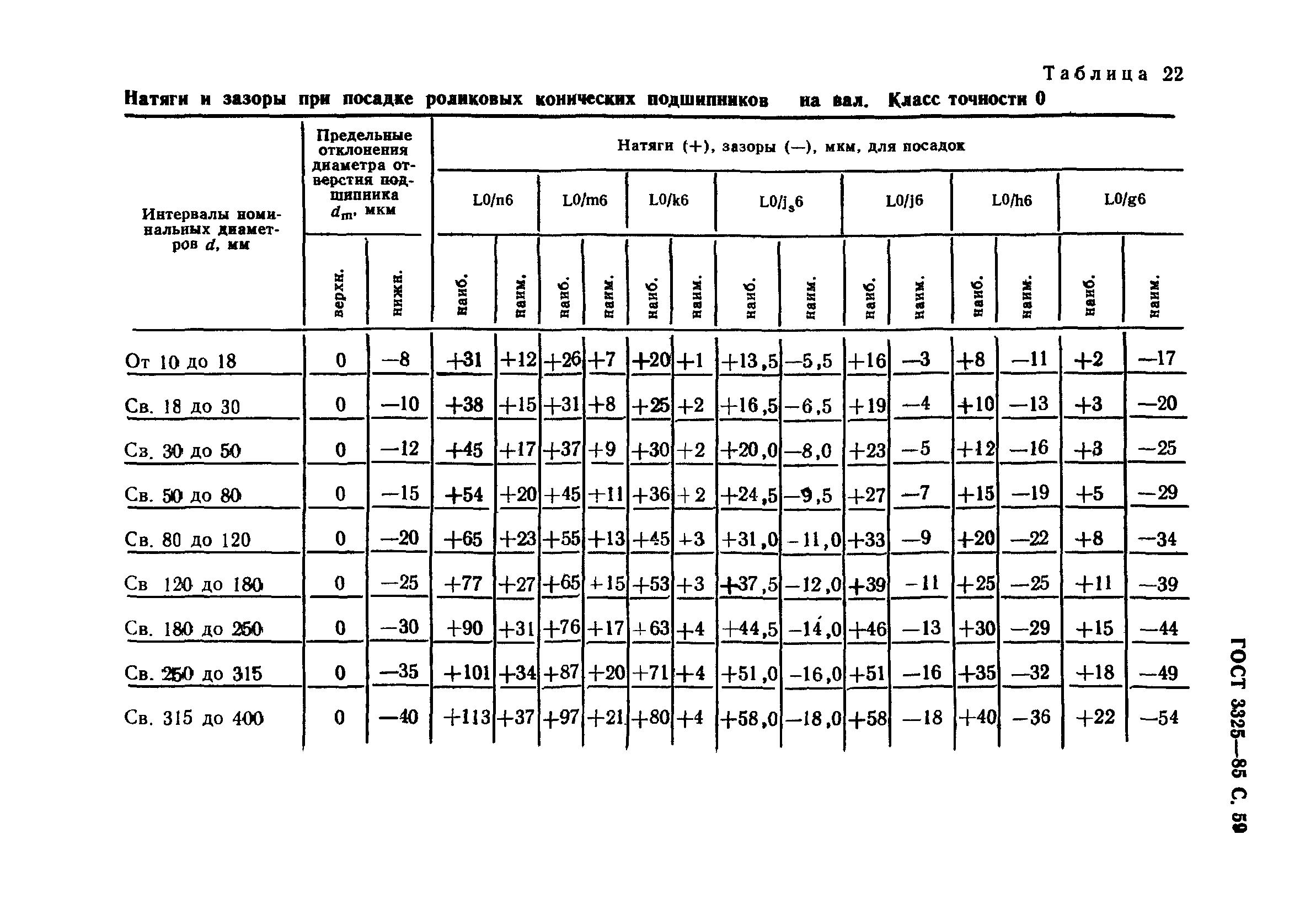 ГОСТ 3325-85