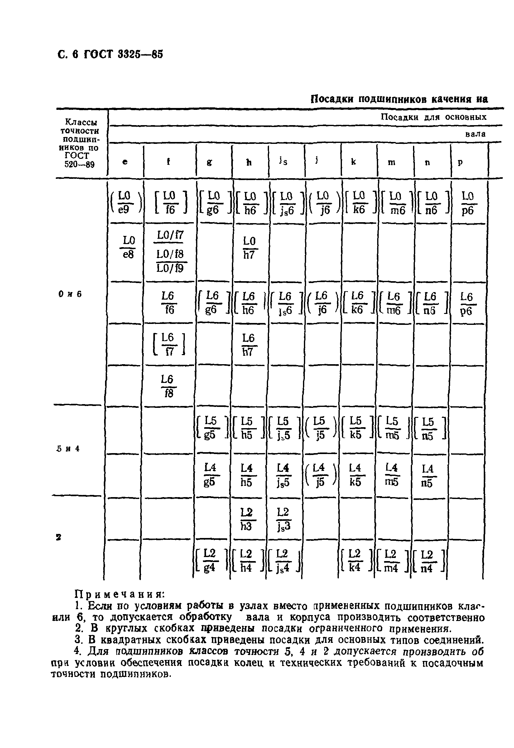 ГОСТ 3325-85