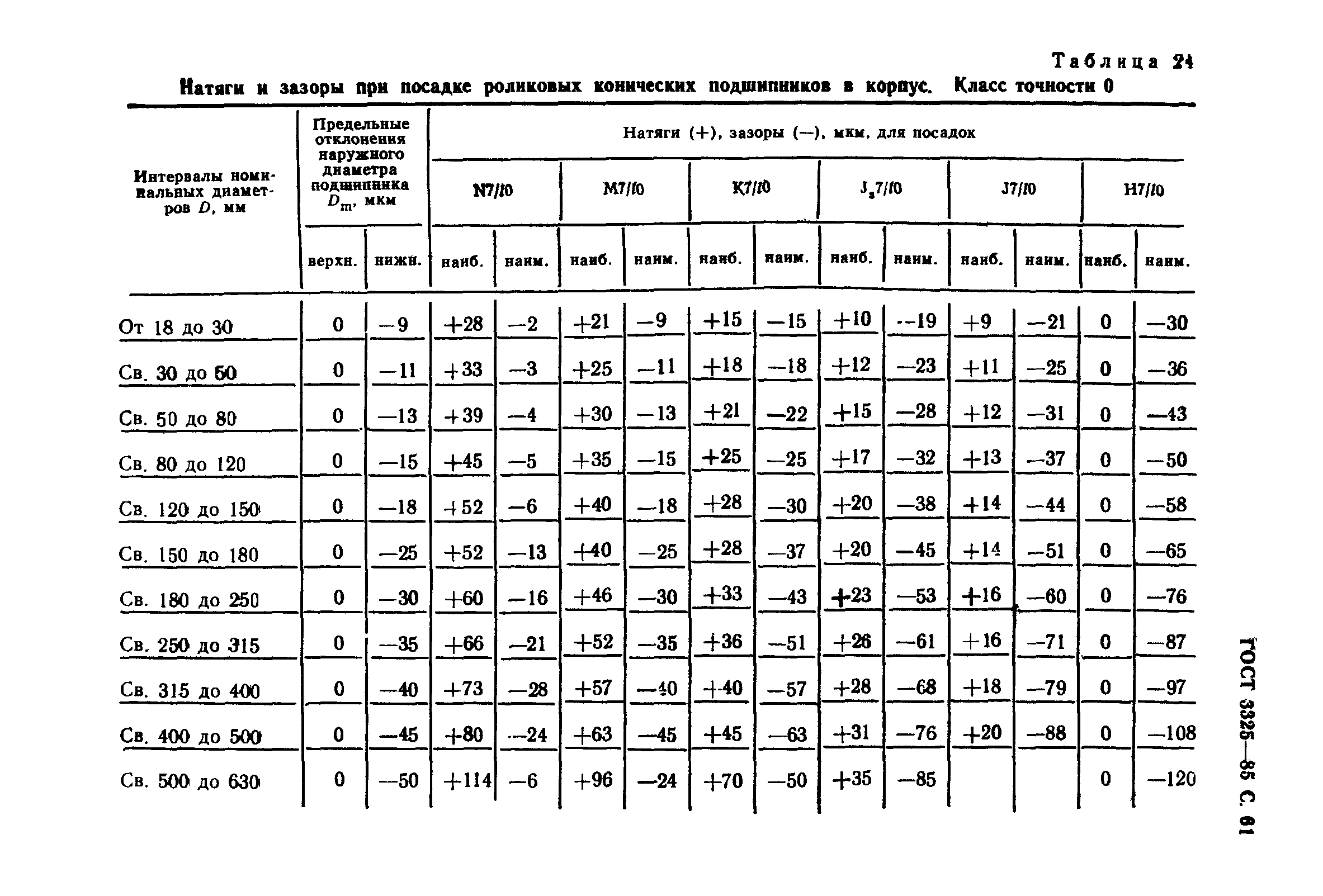 ГОСТ 3325-85