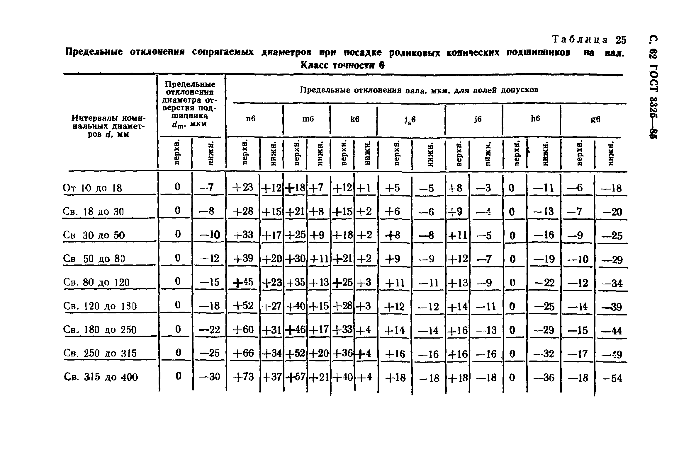 ГОСТ 3325-85