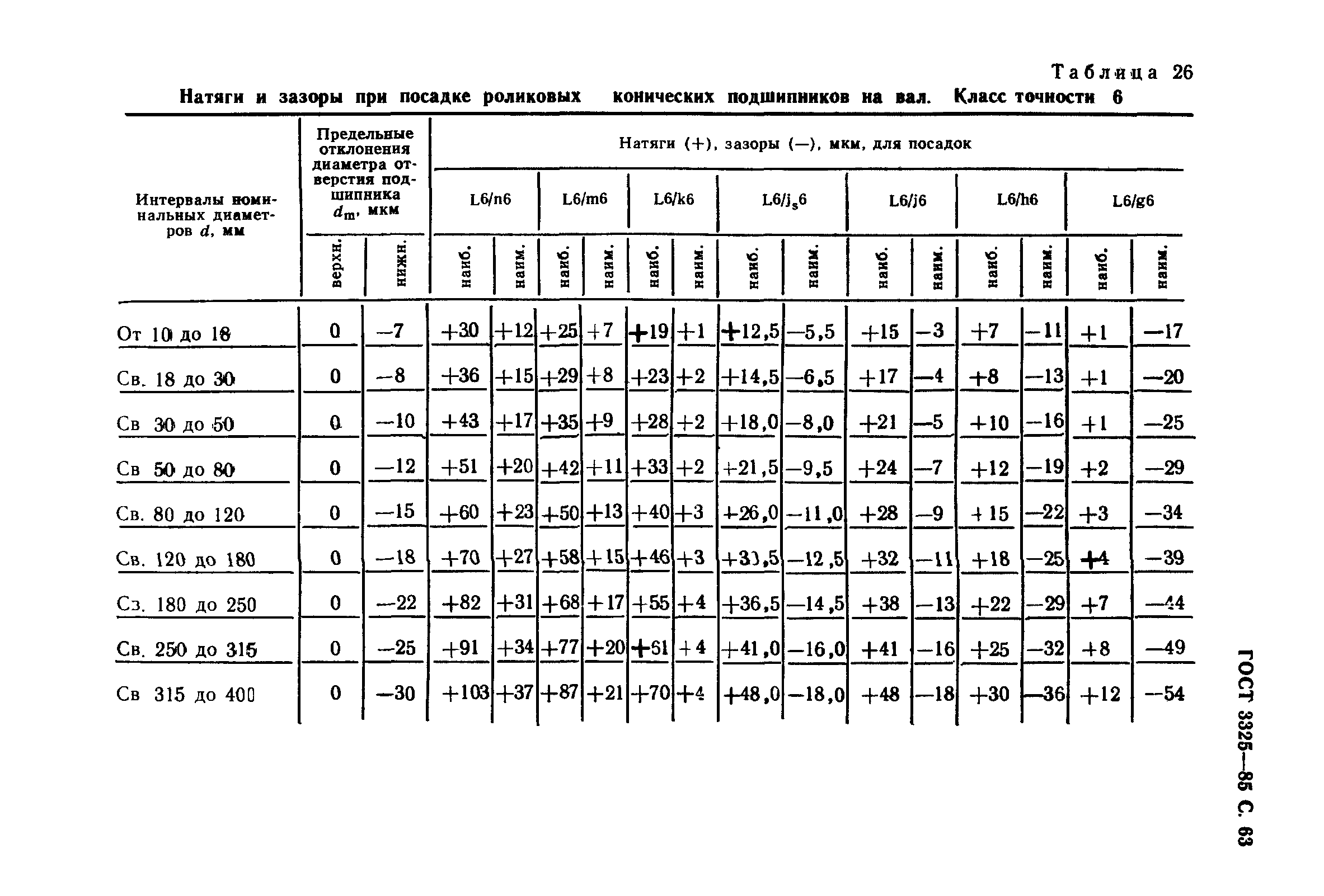 ГОСТ 3325-85