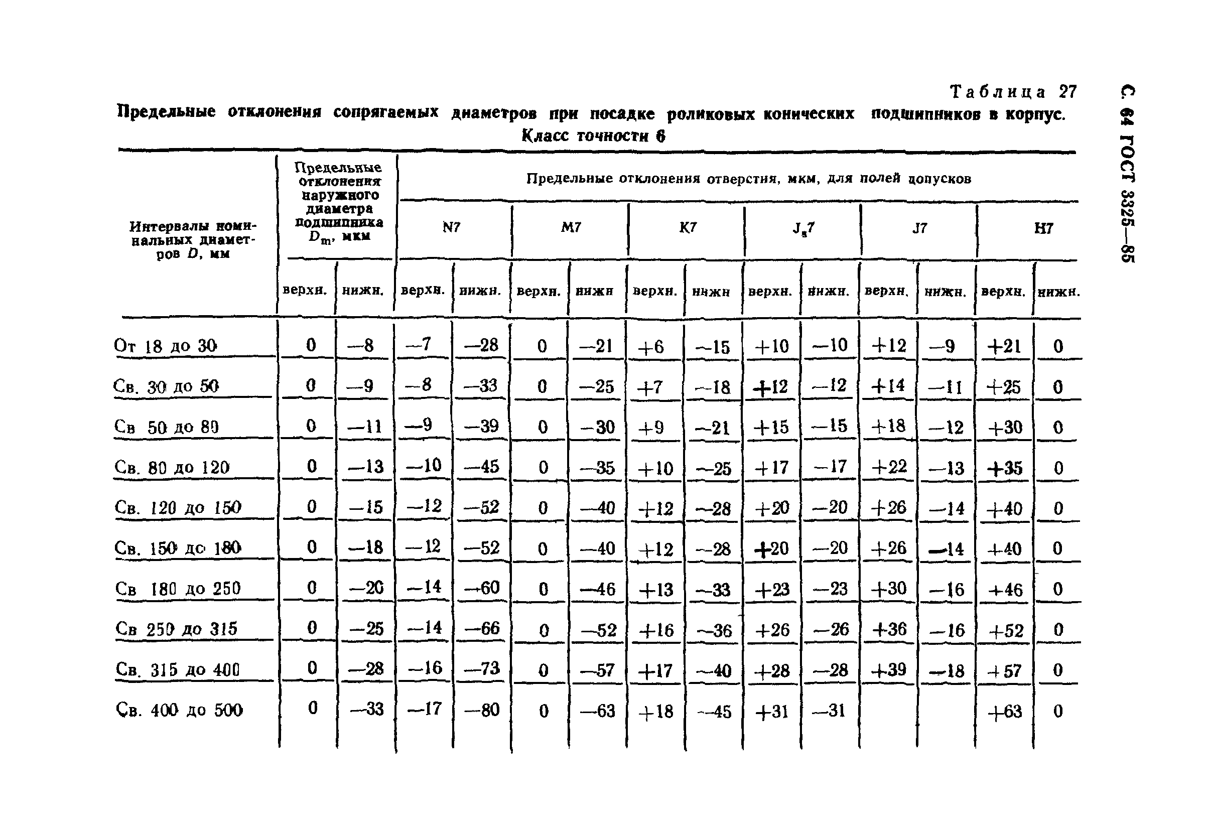 ГОСТ 3325-85