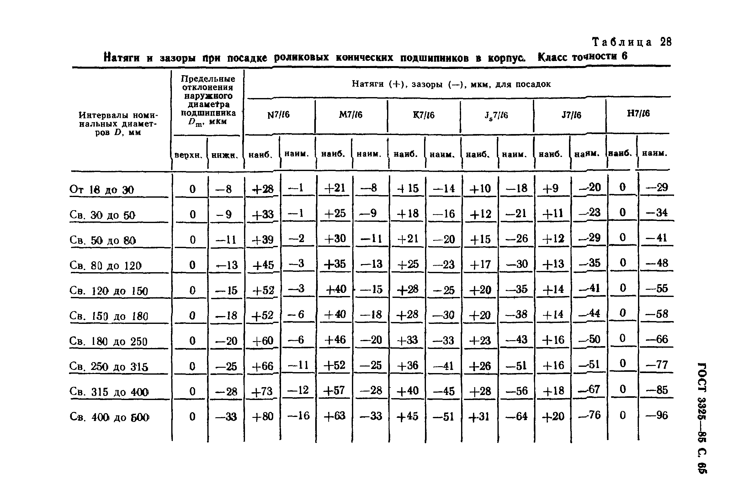 ГОСТ 3325-85