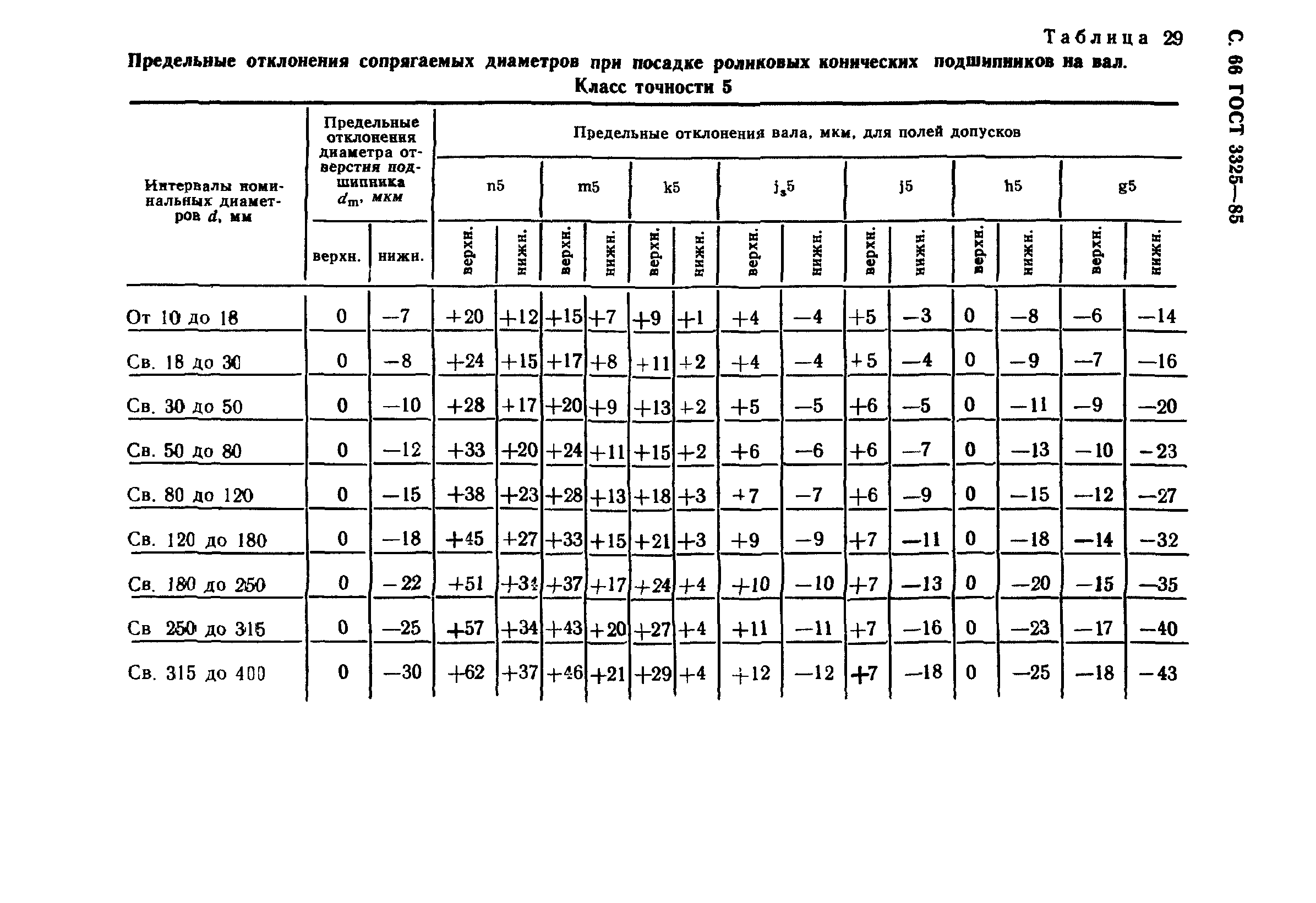 ГОСТ 3325-85