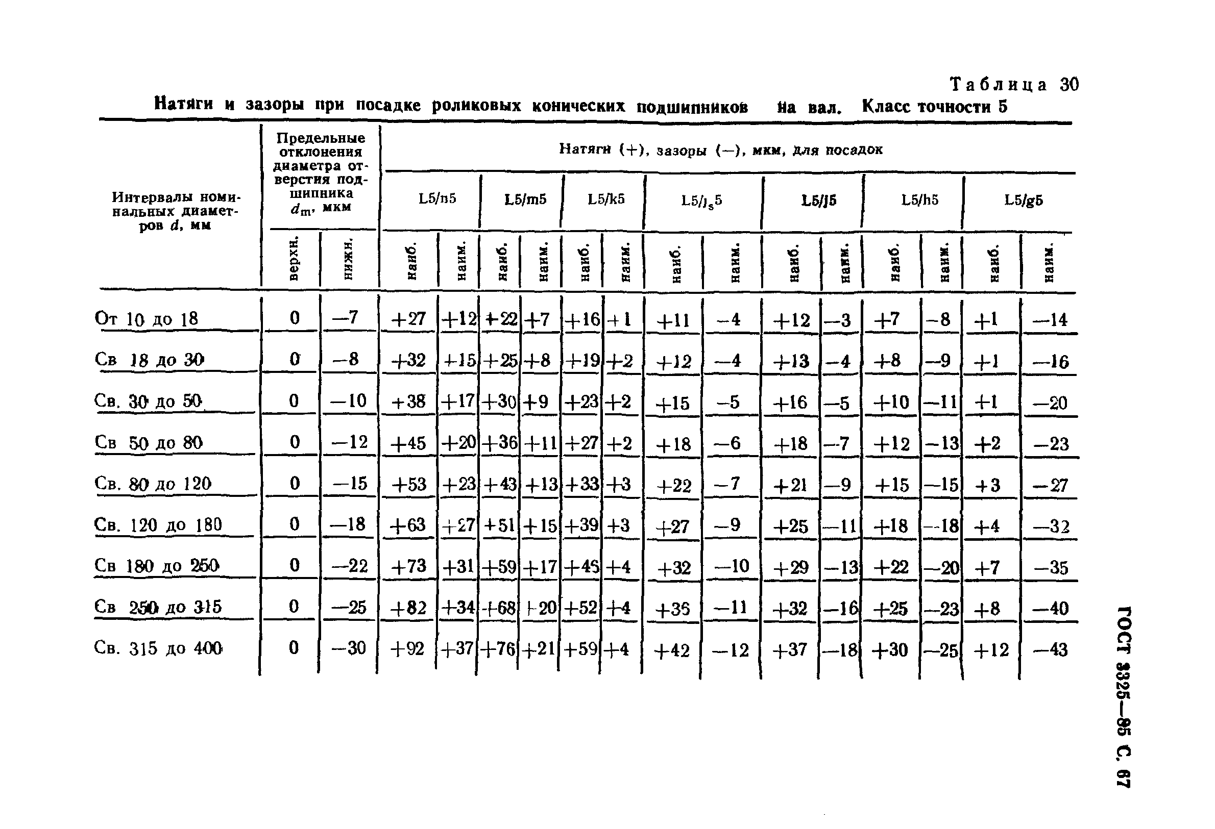 ГОСТ 3325-85