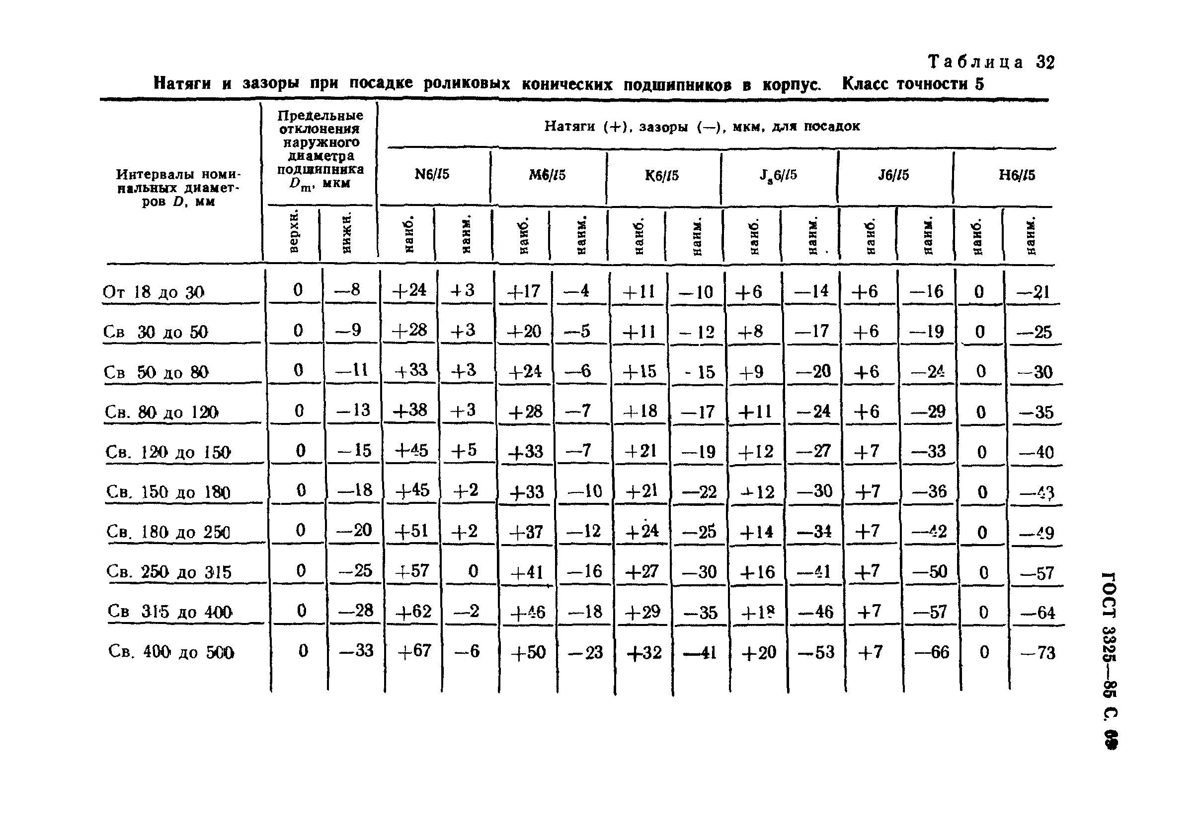 ГОСТ 3325-85