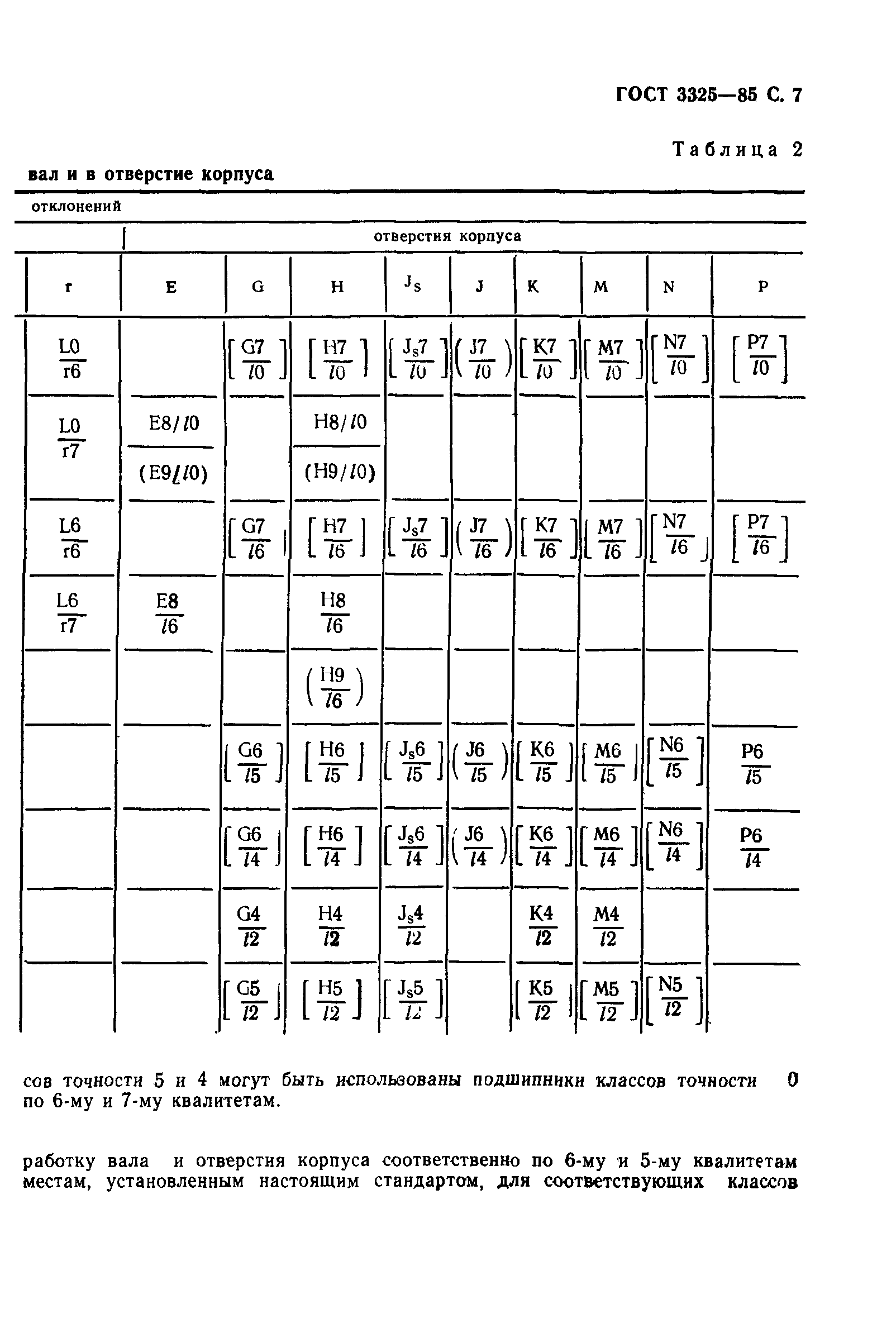 ГОСТ 3325-85