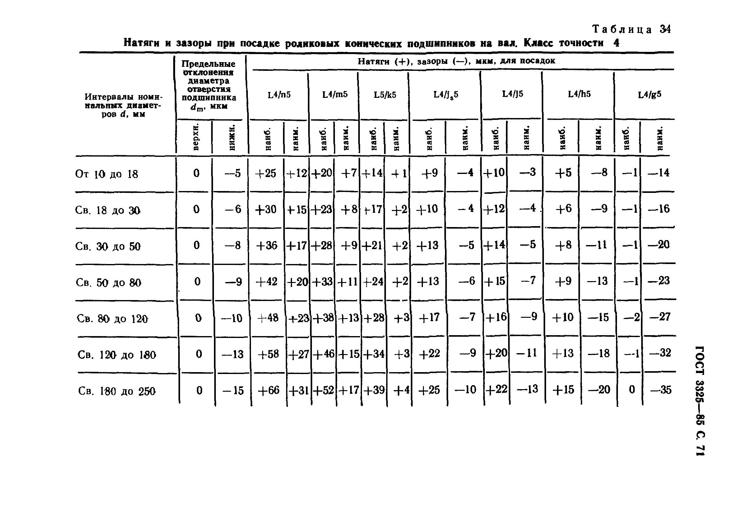 ГОСТ 3325-85