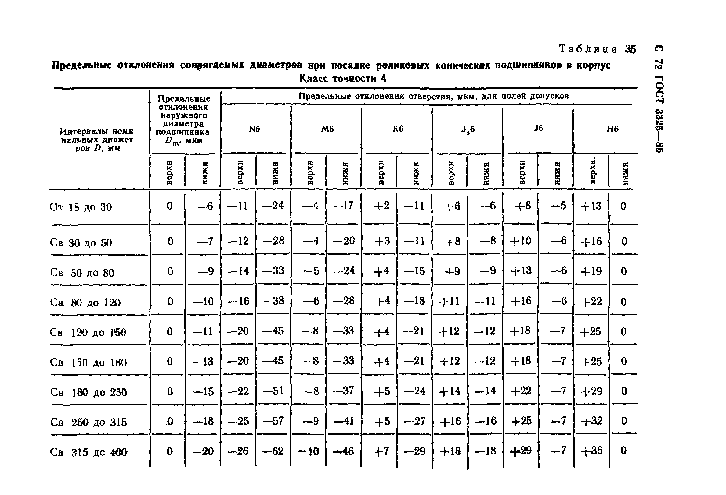 ГОСТ 3325-85