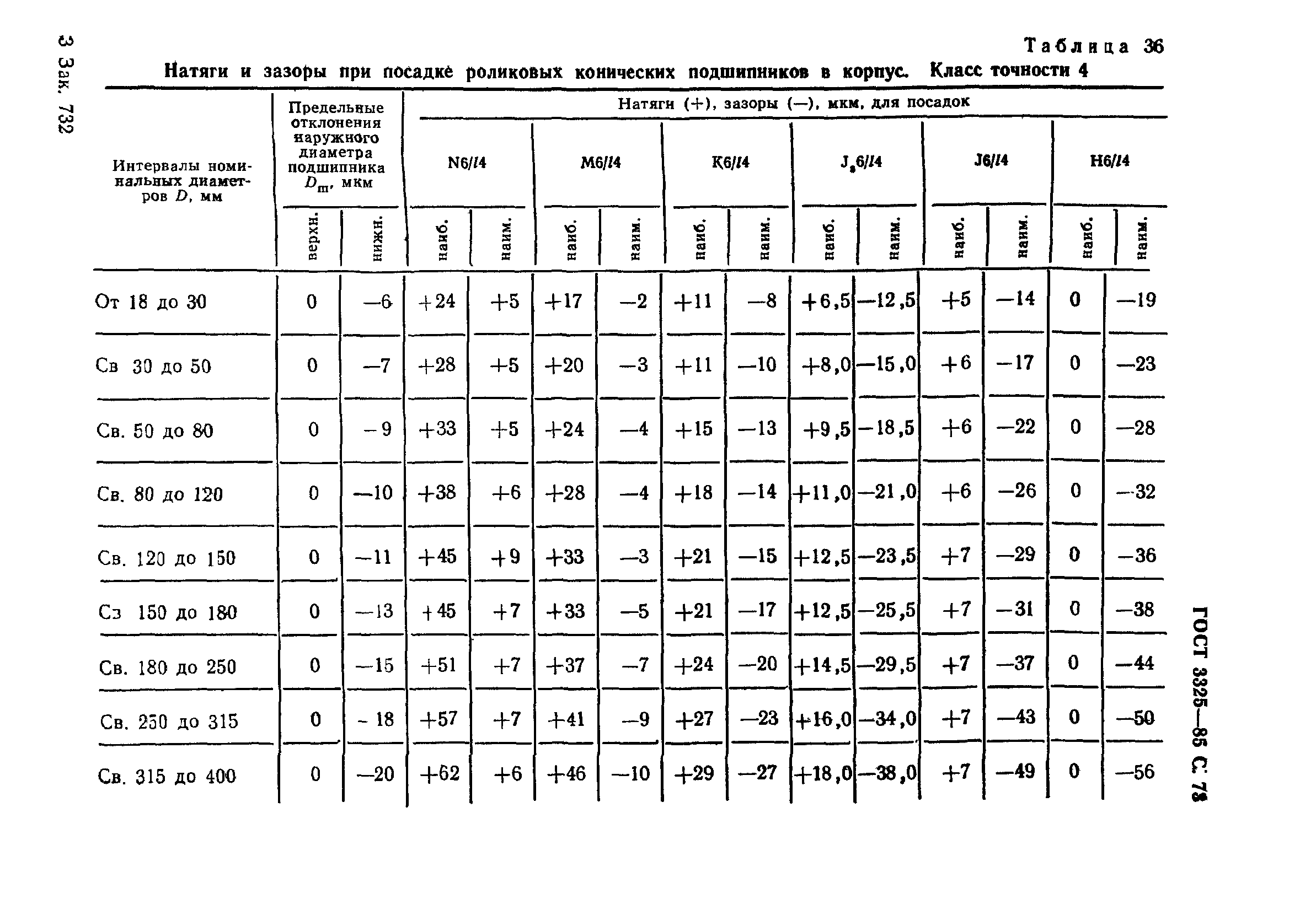 ГОСТ 3325-85