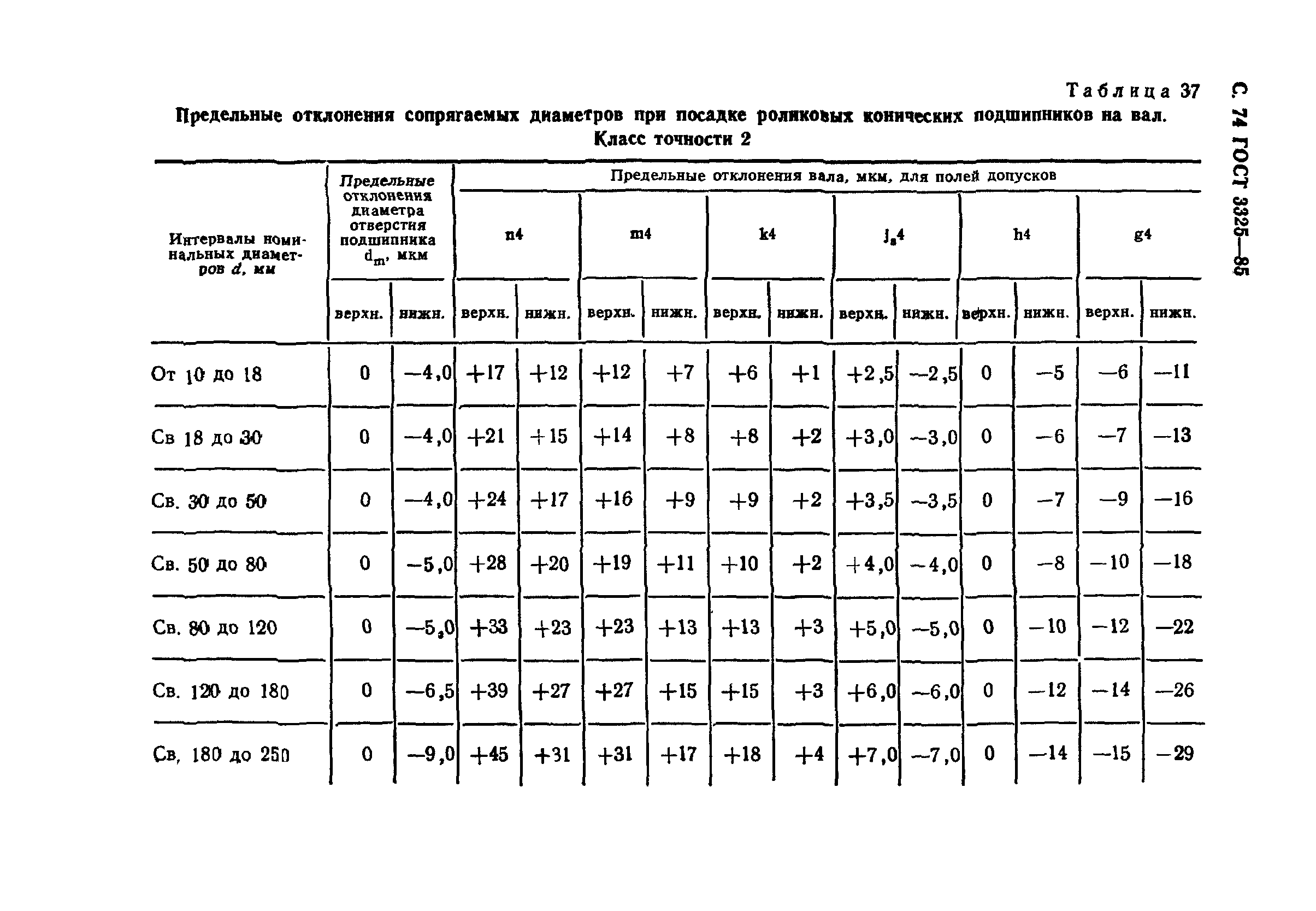 ГОСТ 3325-85