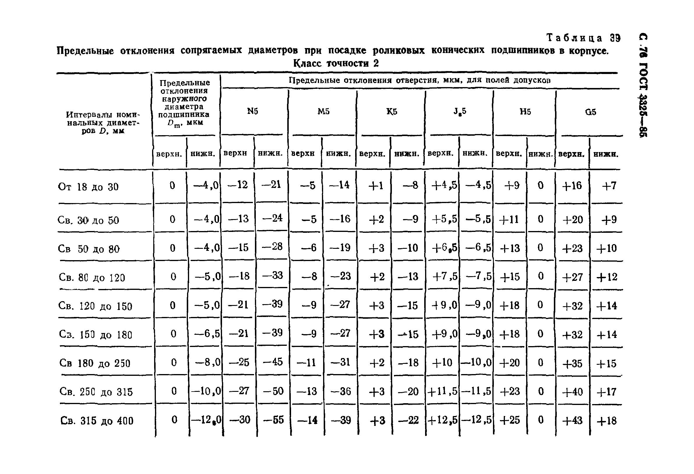 ГОСТ 3325-85