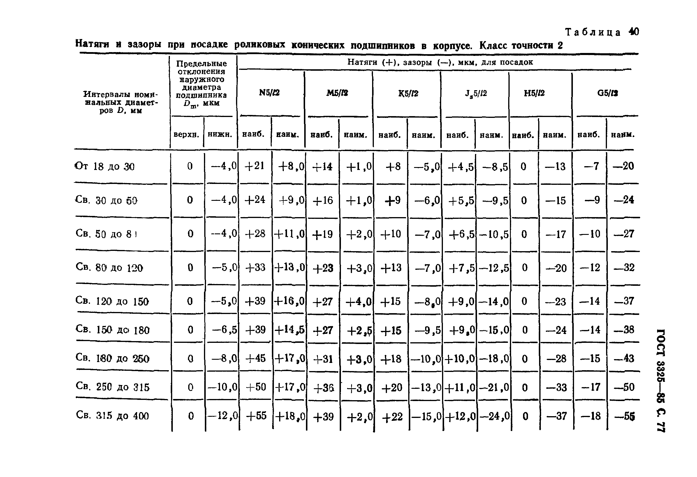 ГОСТ 3325-85