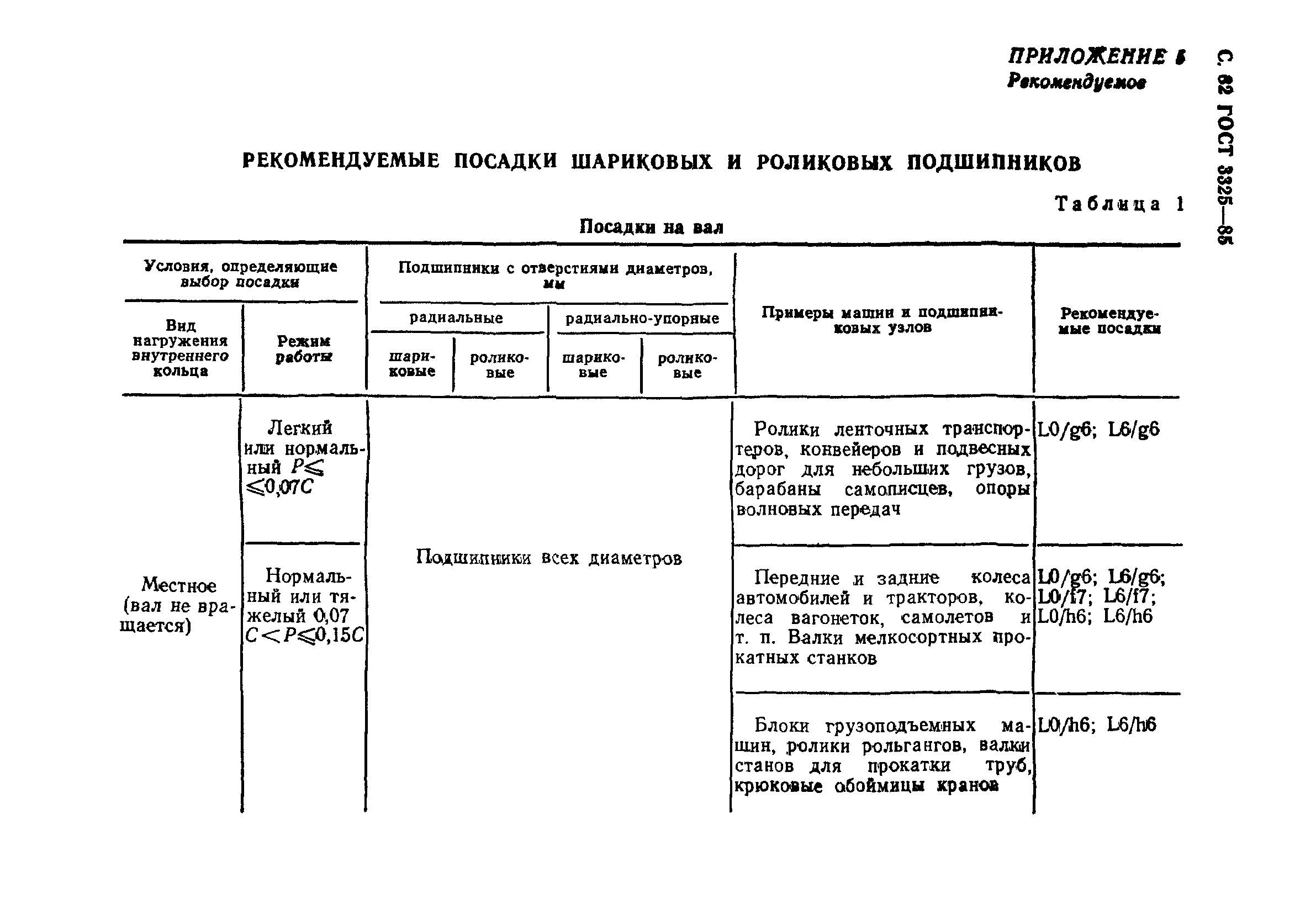 ГОСТ 3325-85