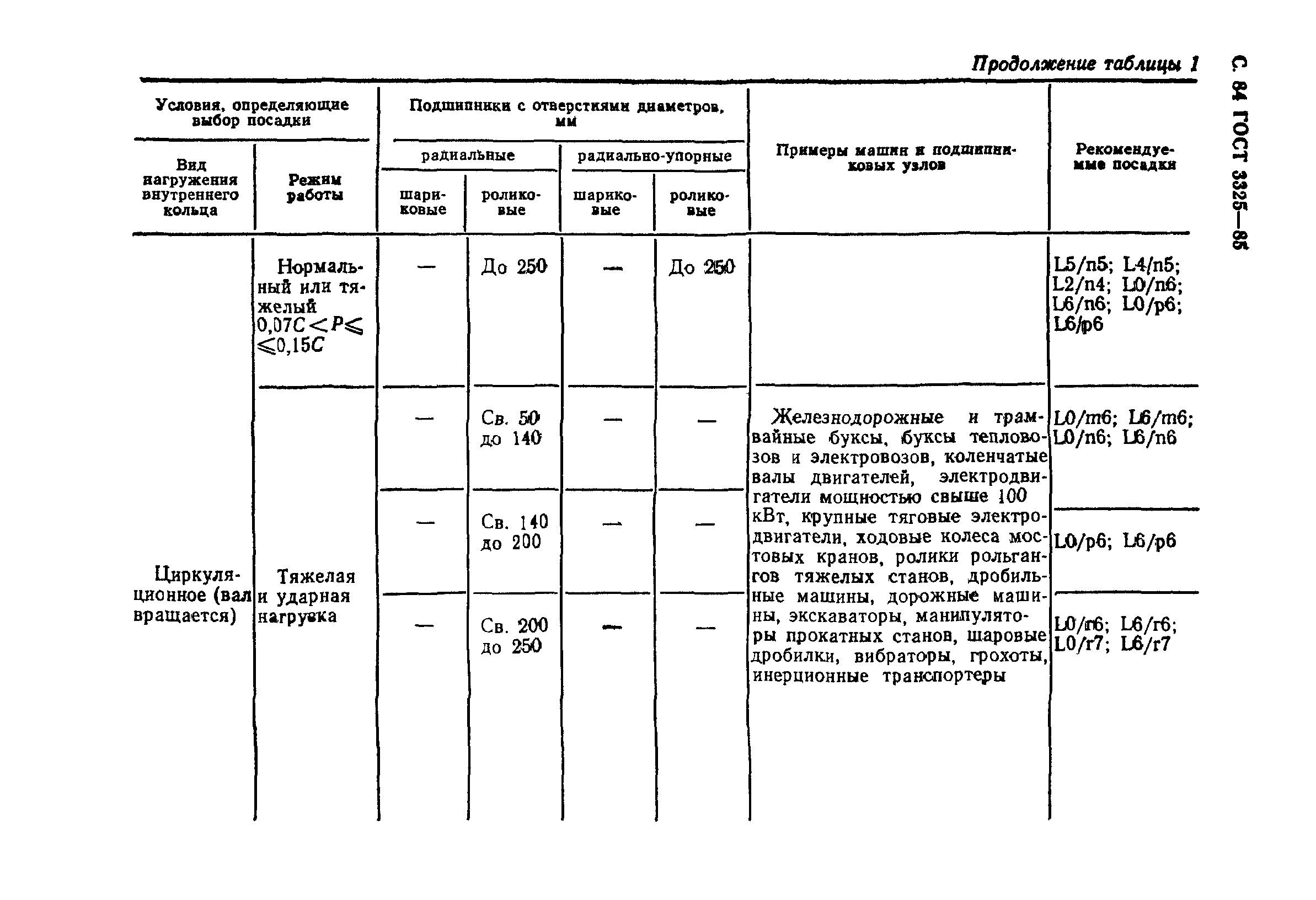 ГОСТ 3325-85